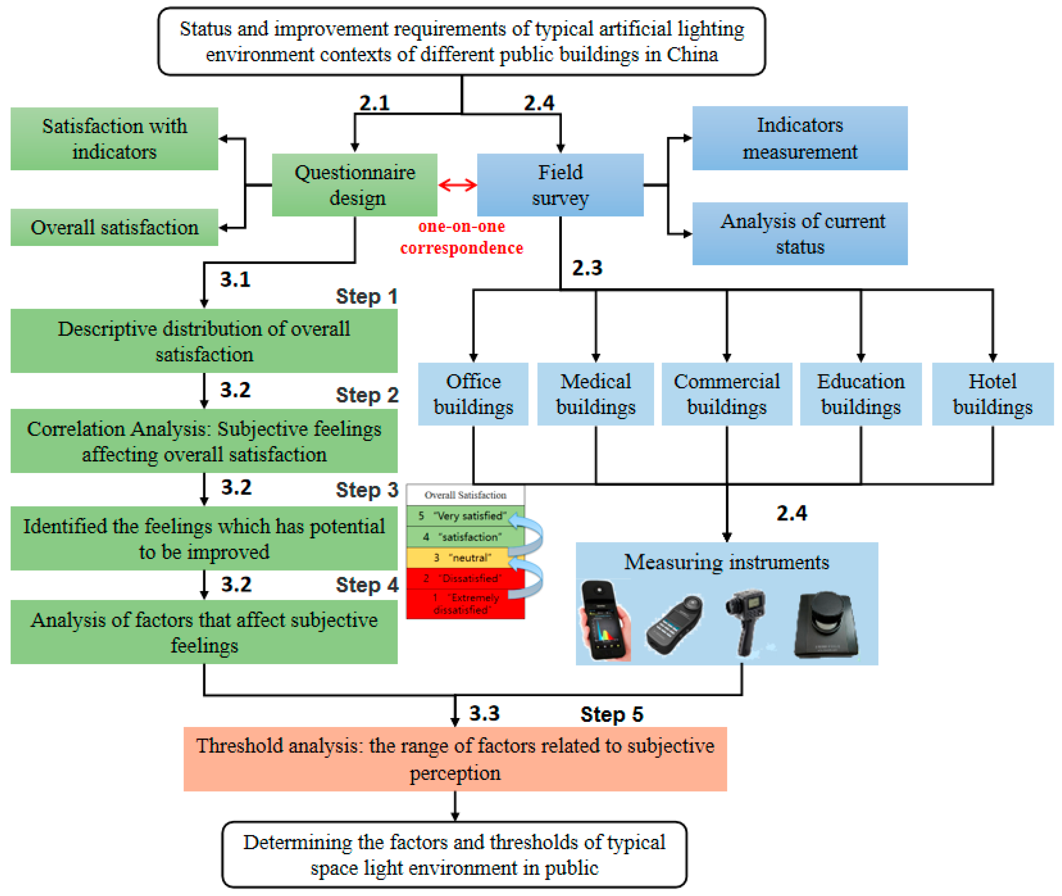 Buildings 13 02283 g001