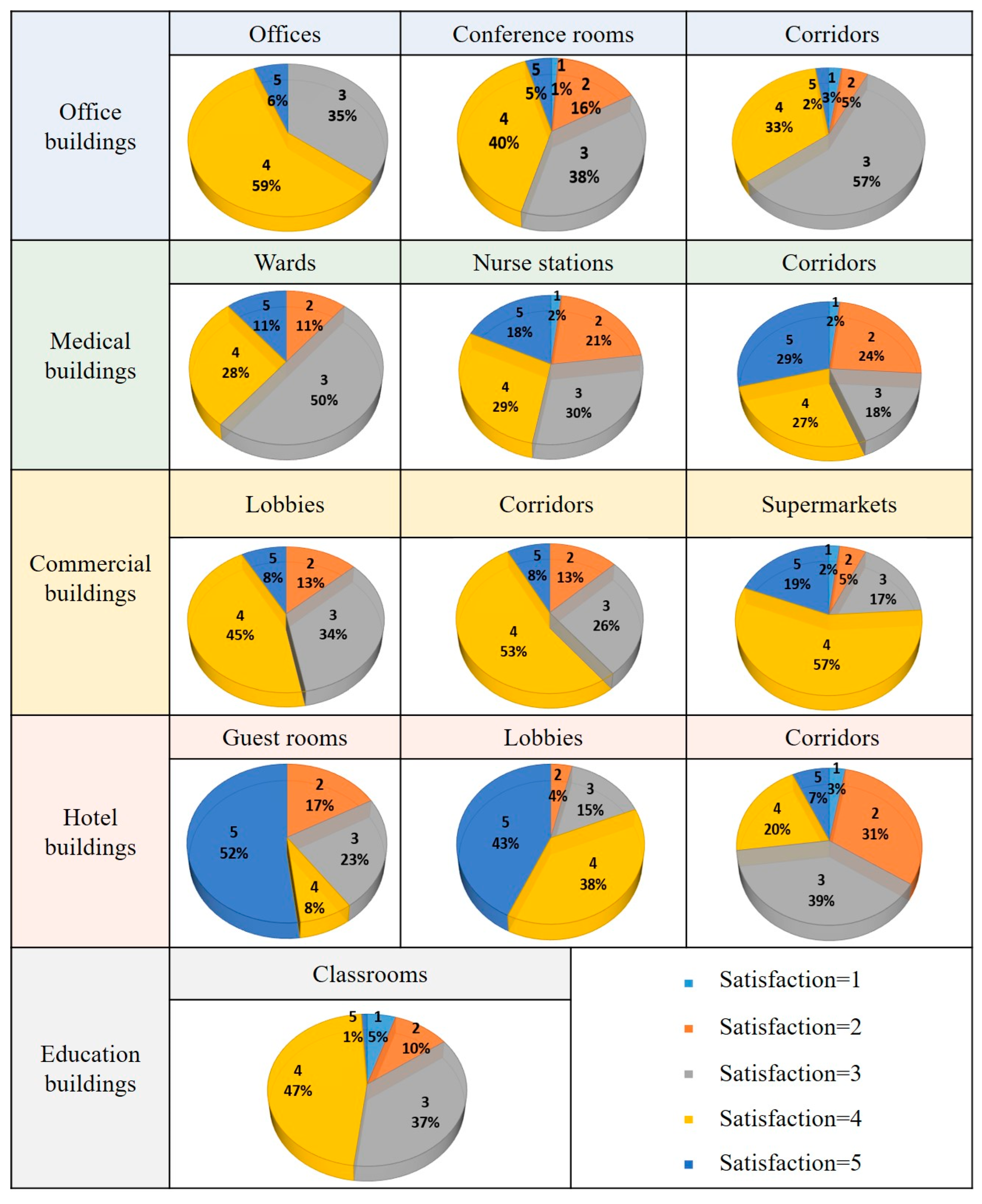 Buildings 13 02283 g003