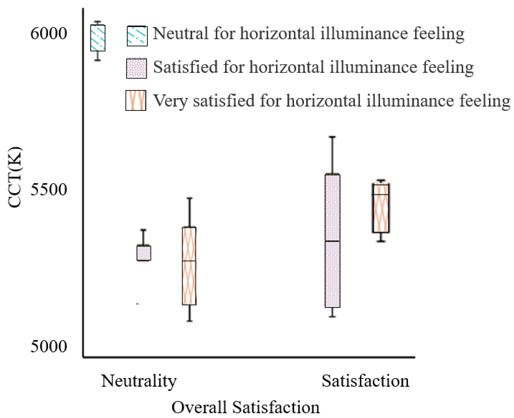 Buildings 13 02283 g008