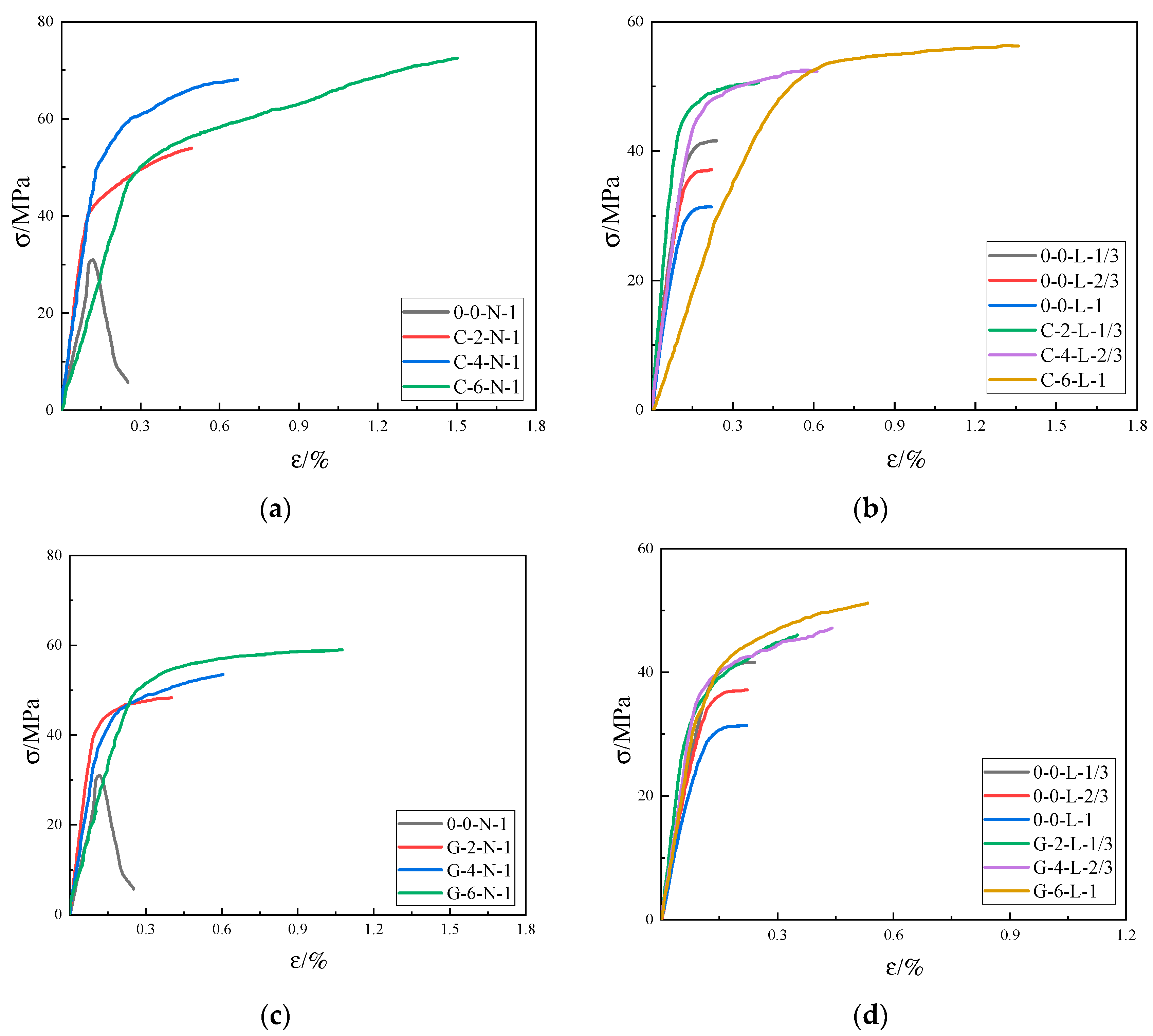 Buildings 13 02284 g012