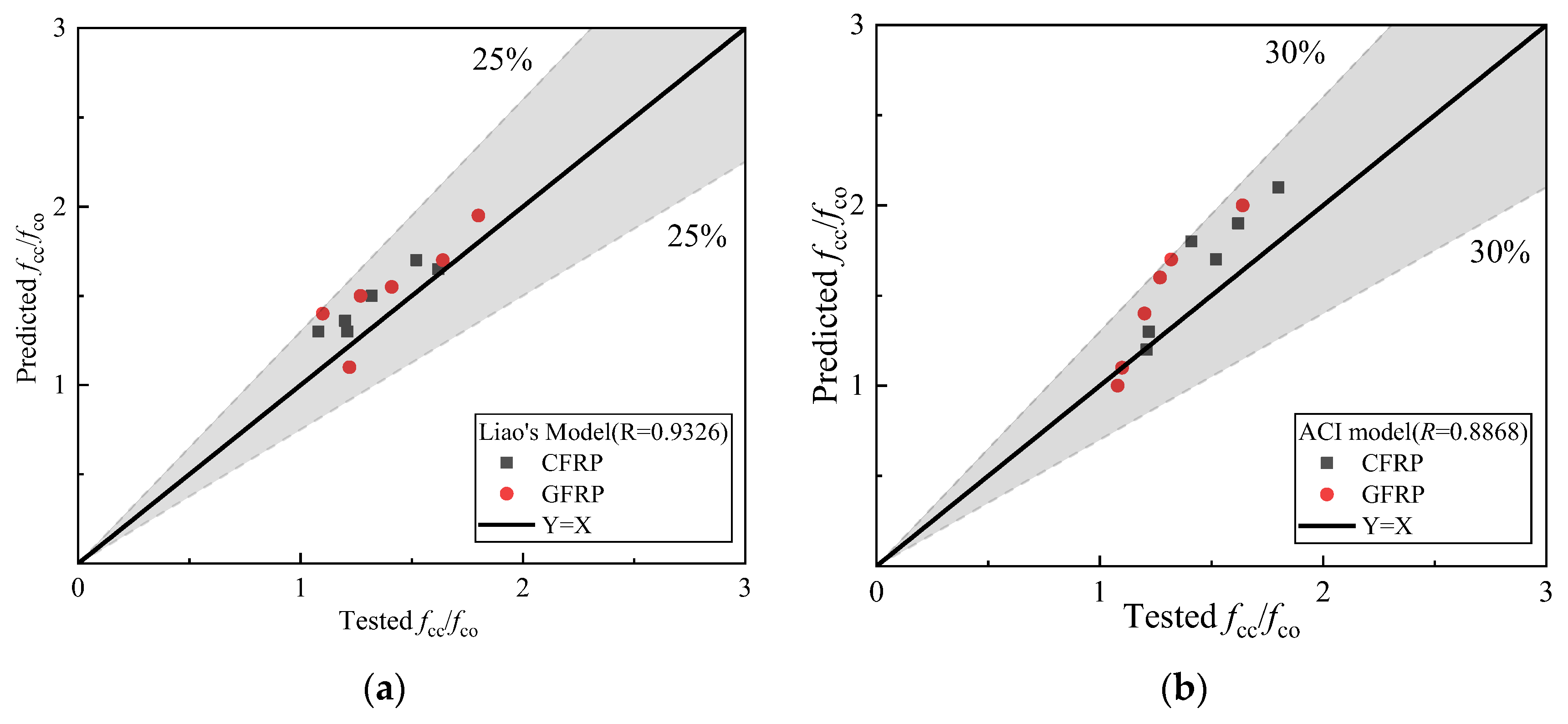 Buildings 13 02284 g013