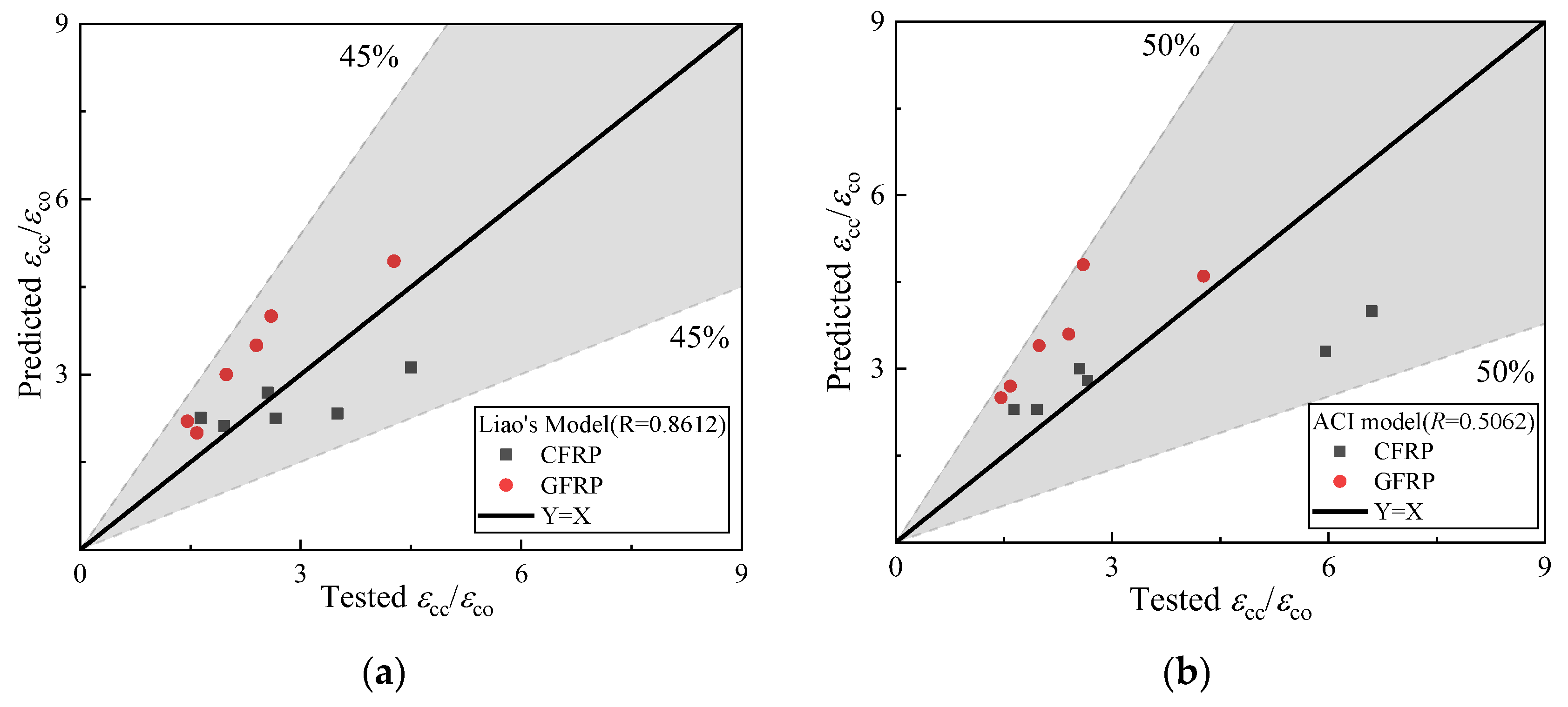 Buildings 13 02284 g014