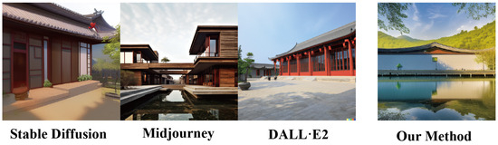 Buildings | Free Full-Text | Using Artificial Intelligence to Generate ...