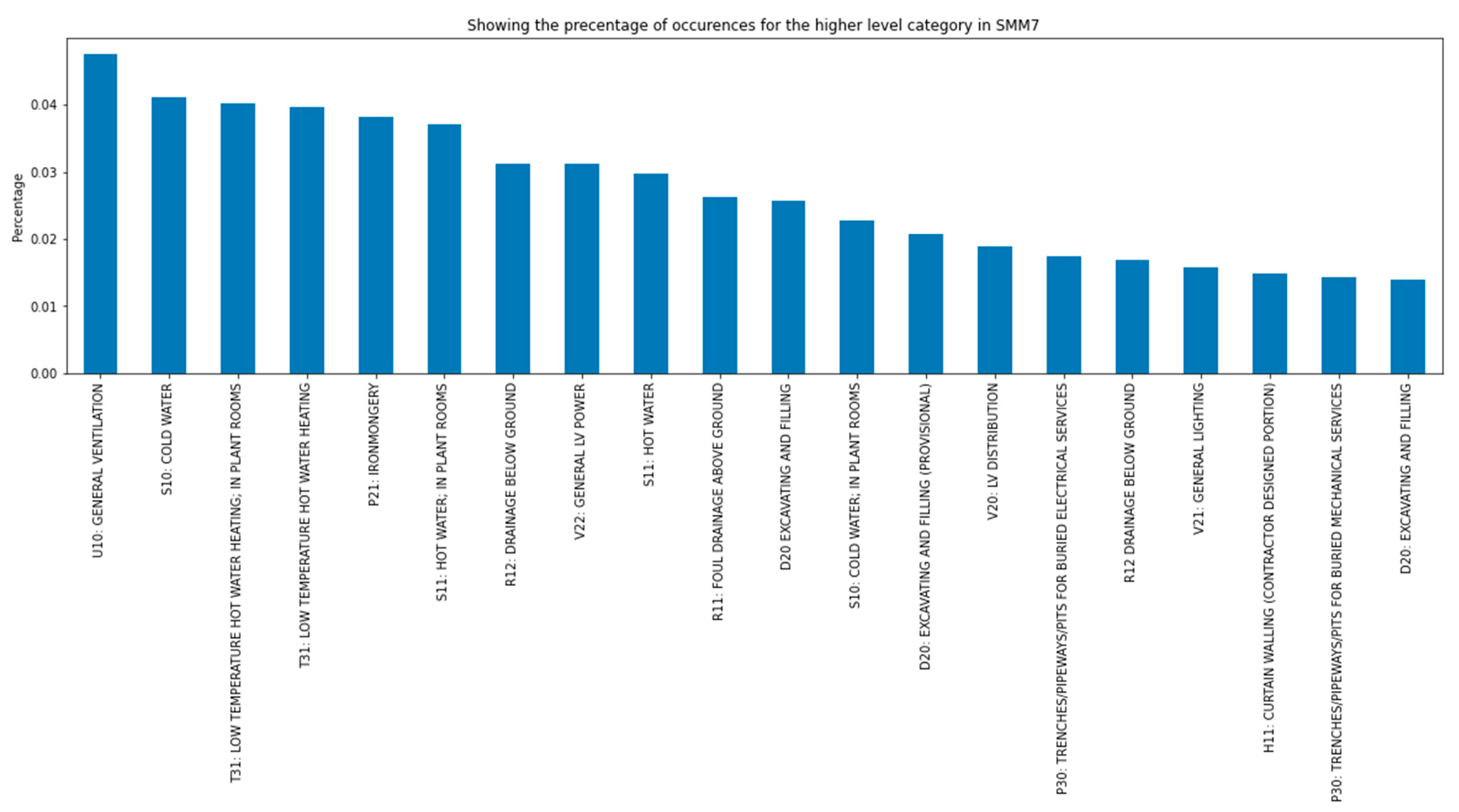 Buildings 13 02286 g004