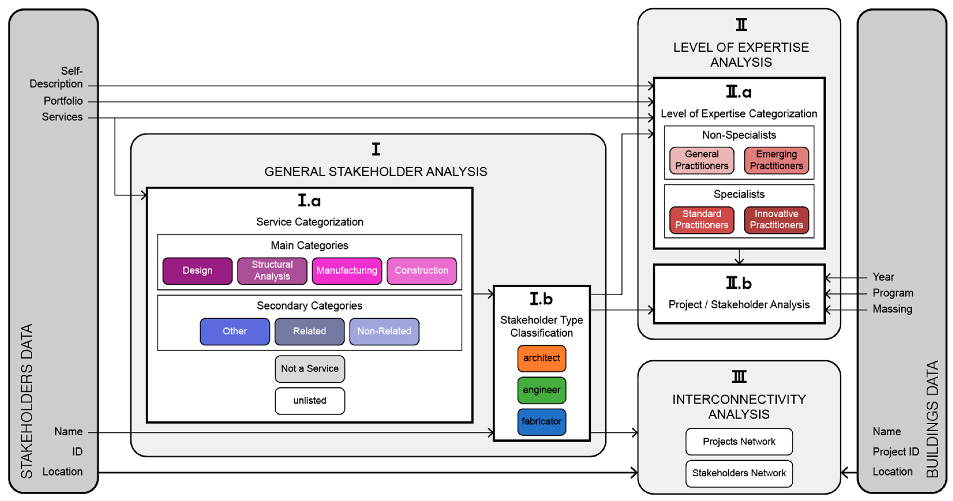 Buildings 13 02287 g002
