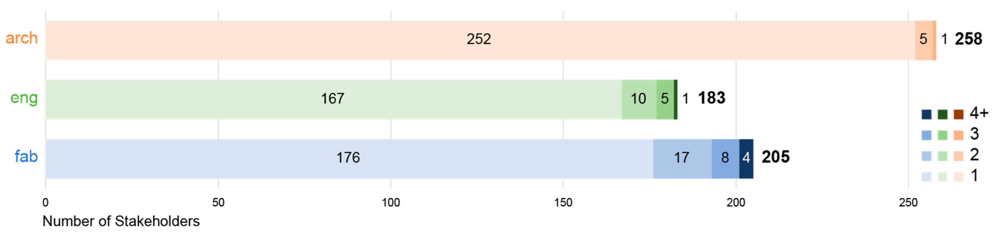 Buildings 13 02287 g004