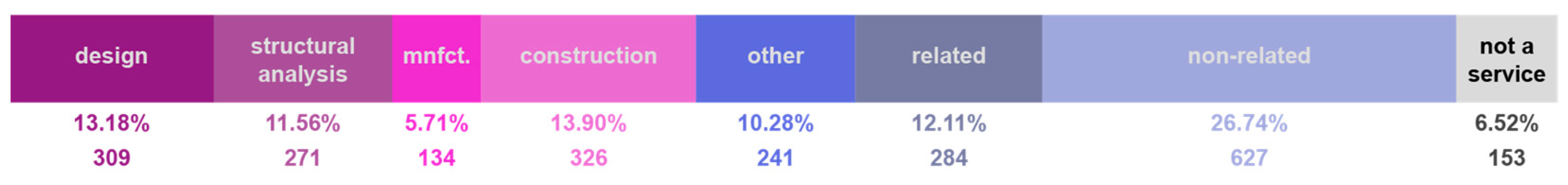Buildings 13 02287 g006