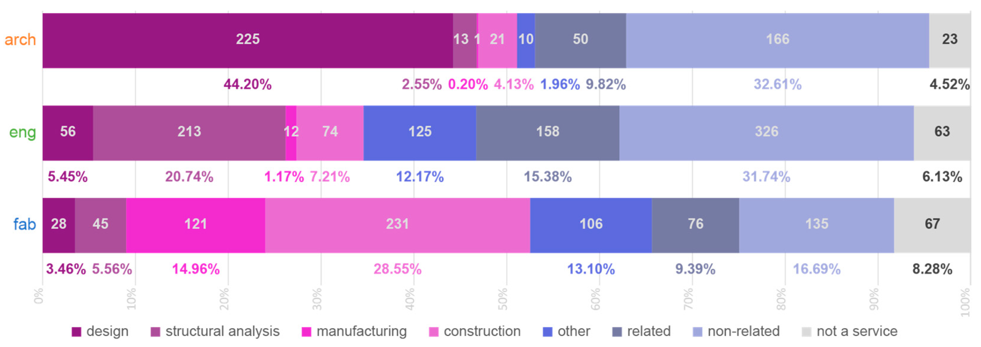 Buildings 13 02287 g007
