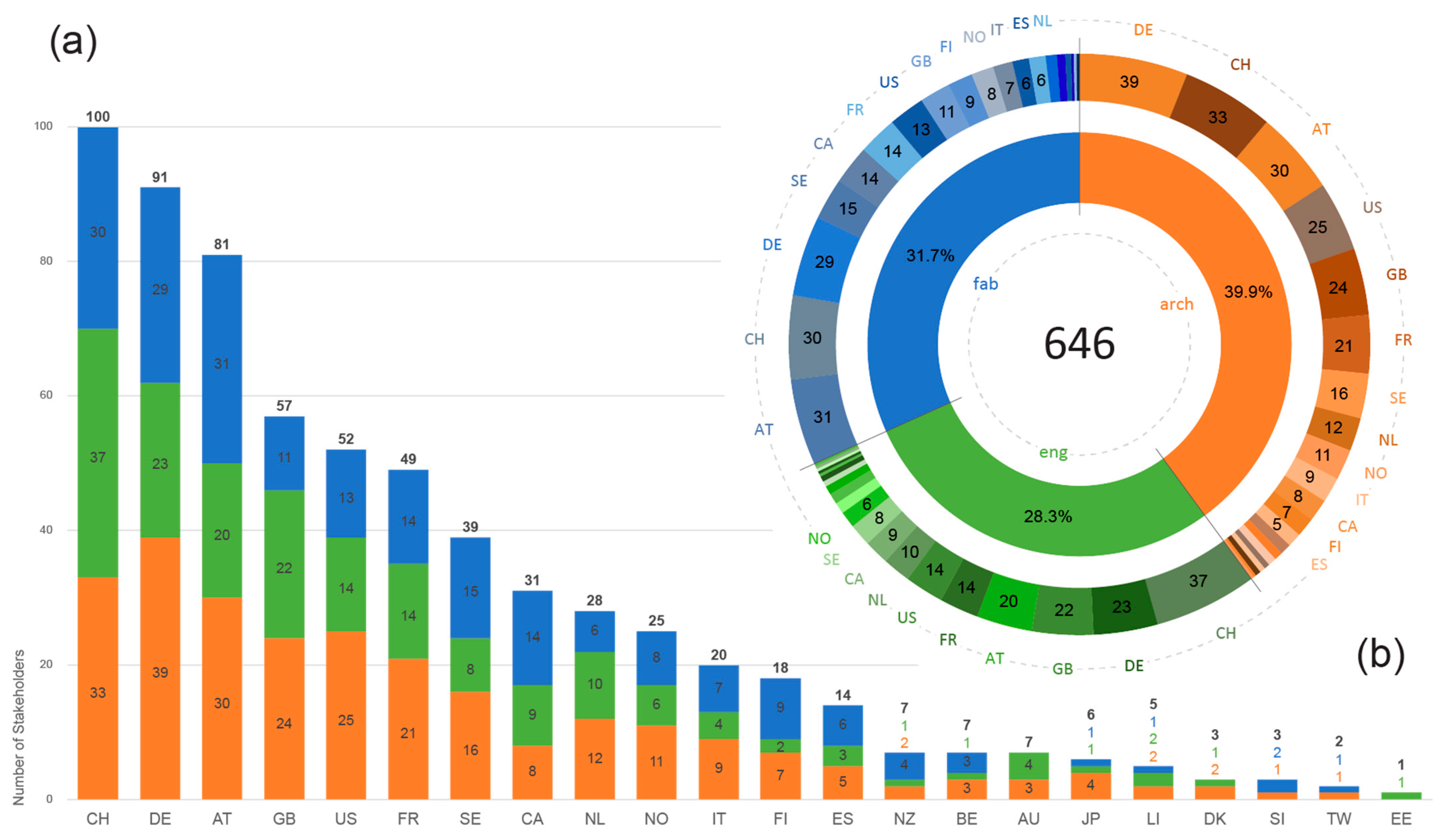 Buildings 13 02287 g008