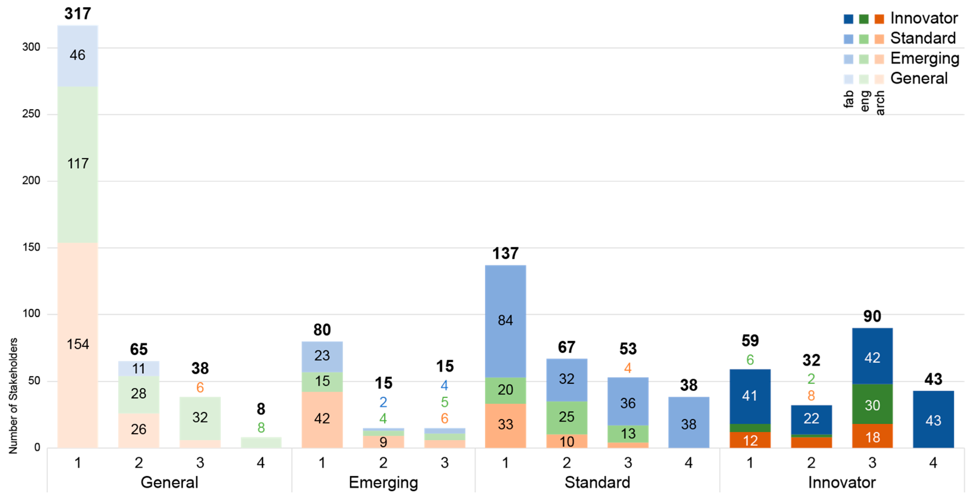 Buildings 13 02287 g011