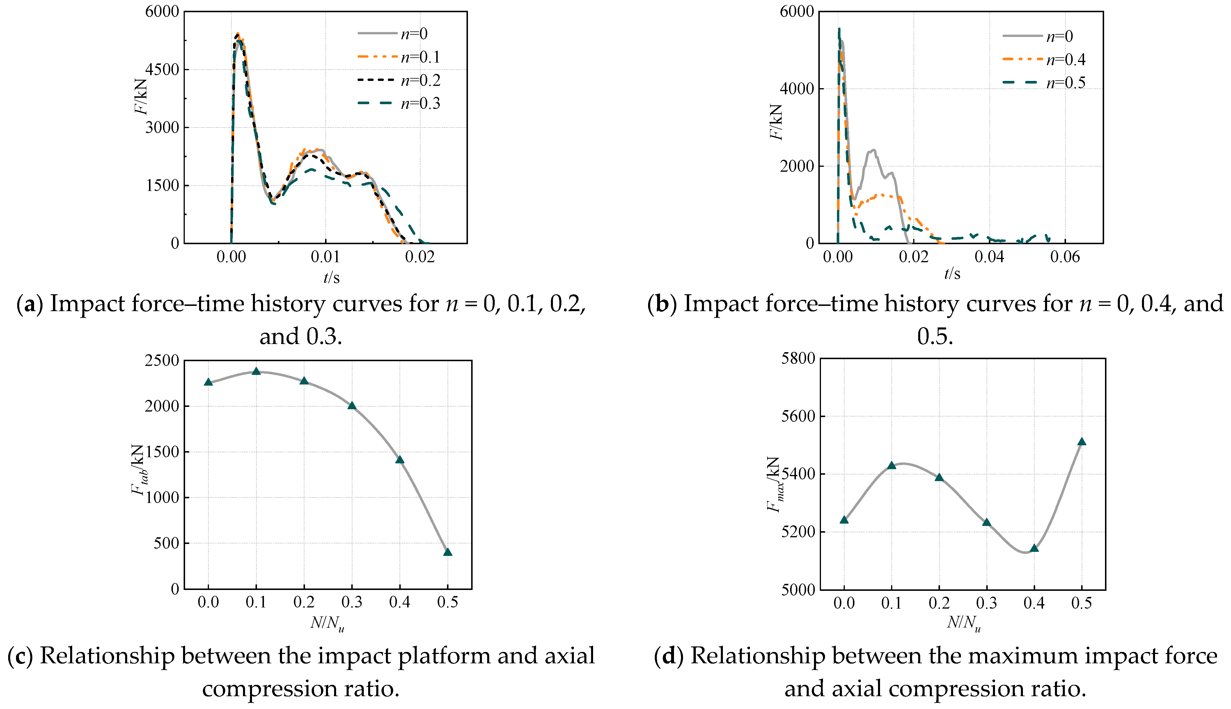 Buildings 13 02289 g004