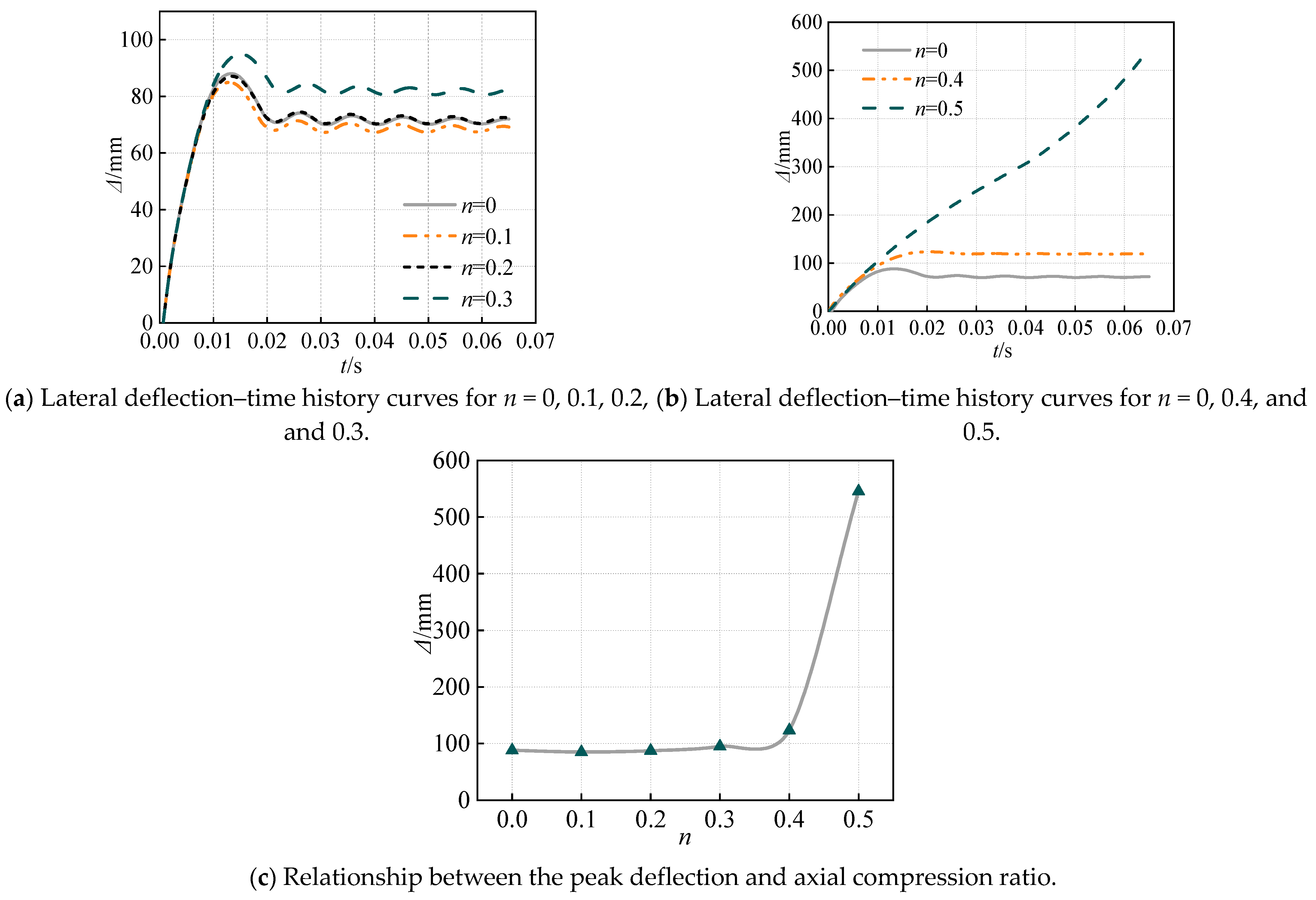 Buildings 13 02289 g005