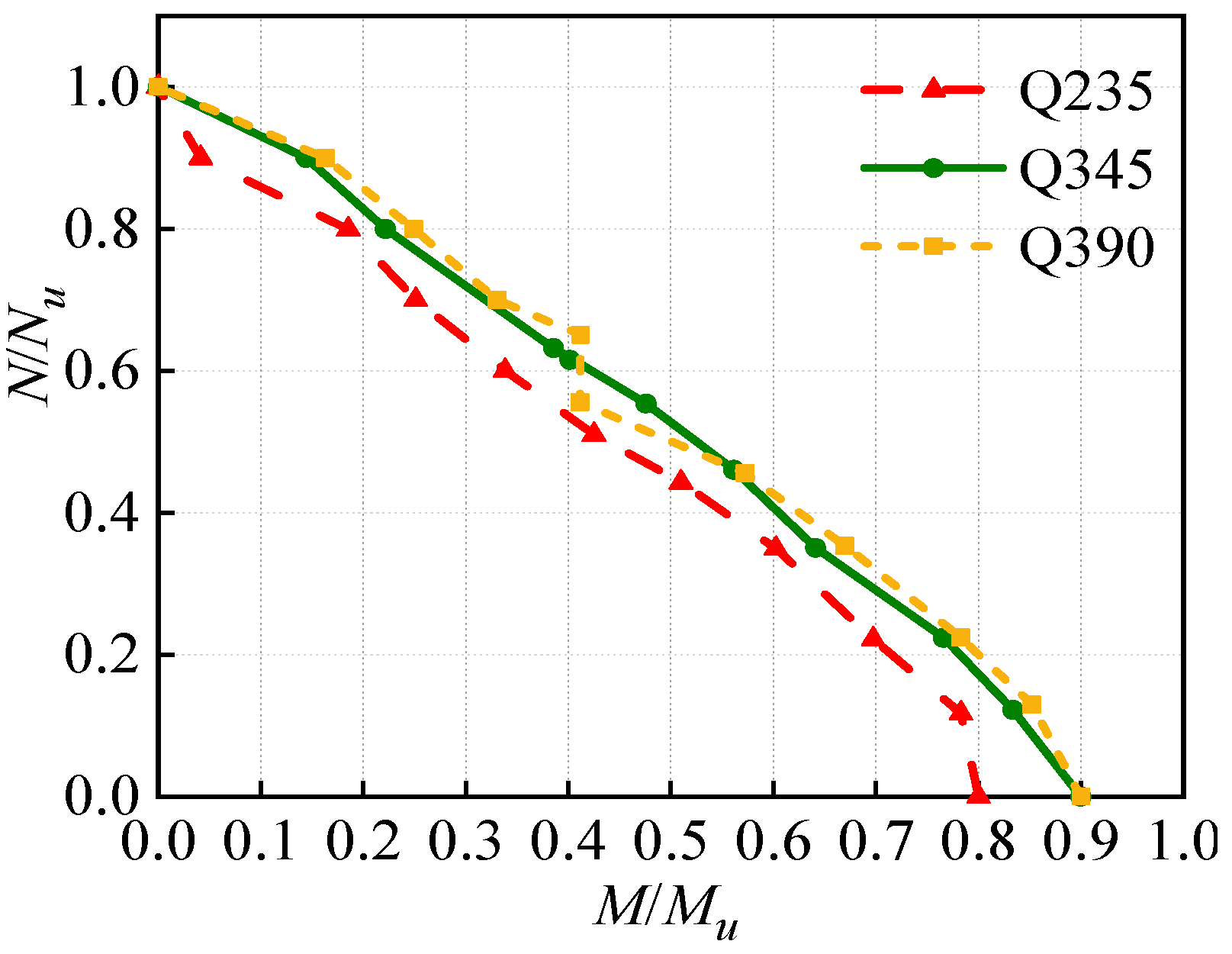 Buildings 13 02289 g009