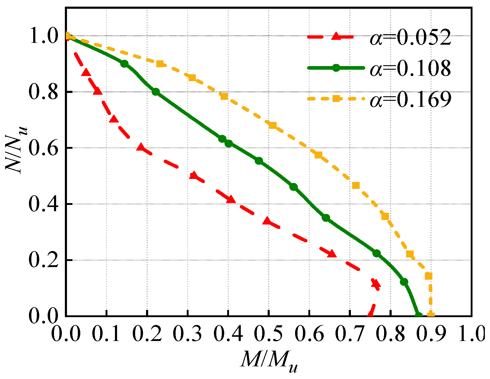 Buildings 13 02289 g010