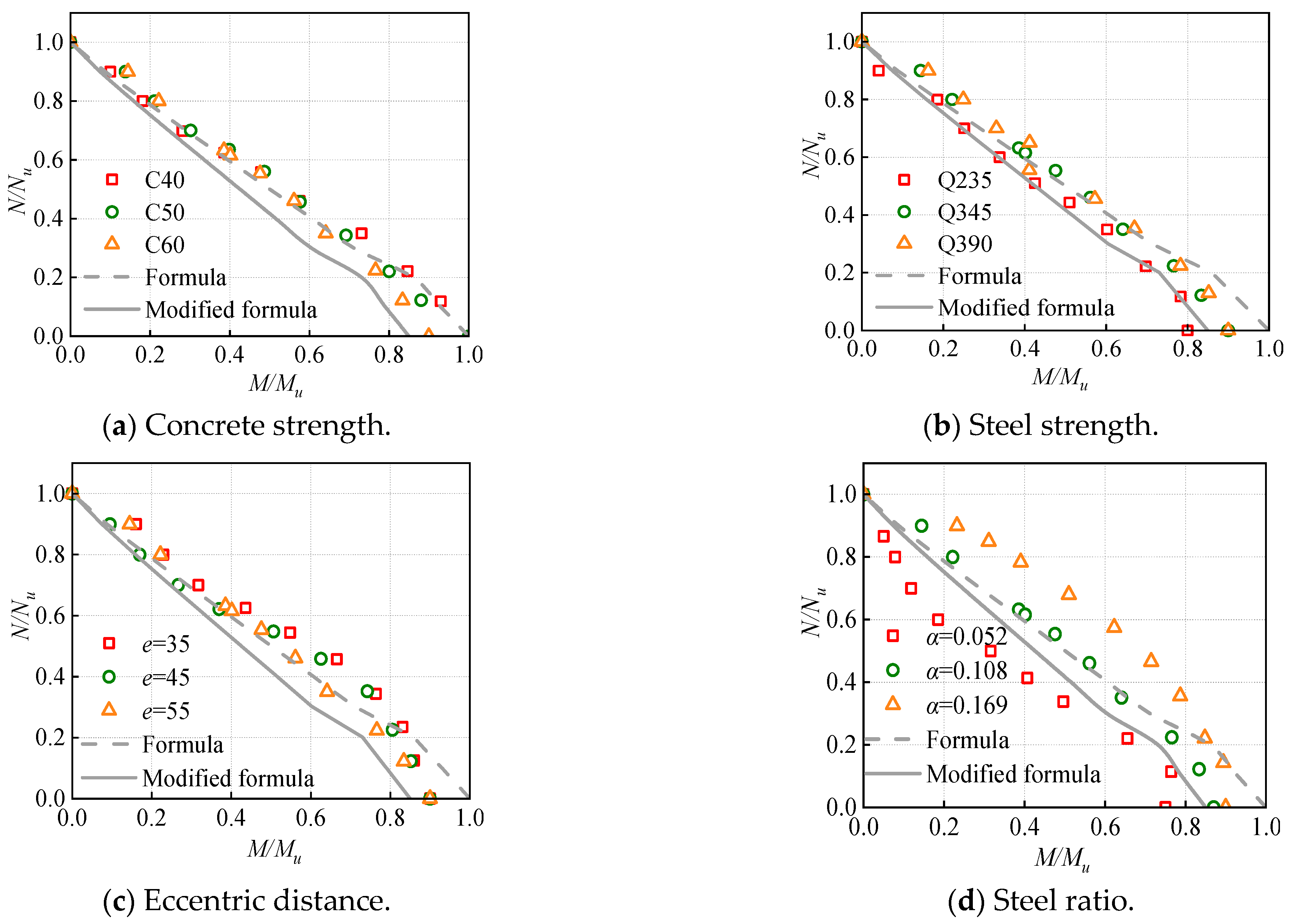 Buildings 13 02289 g011
