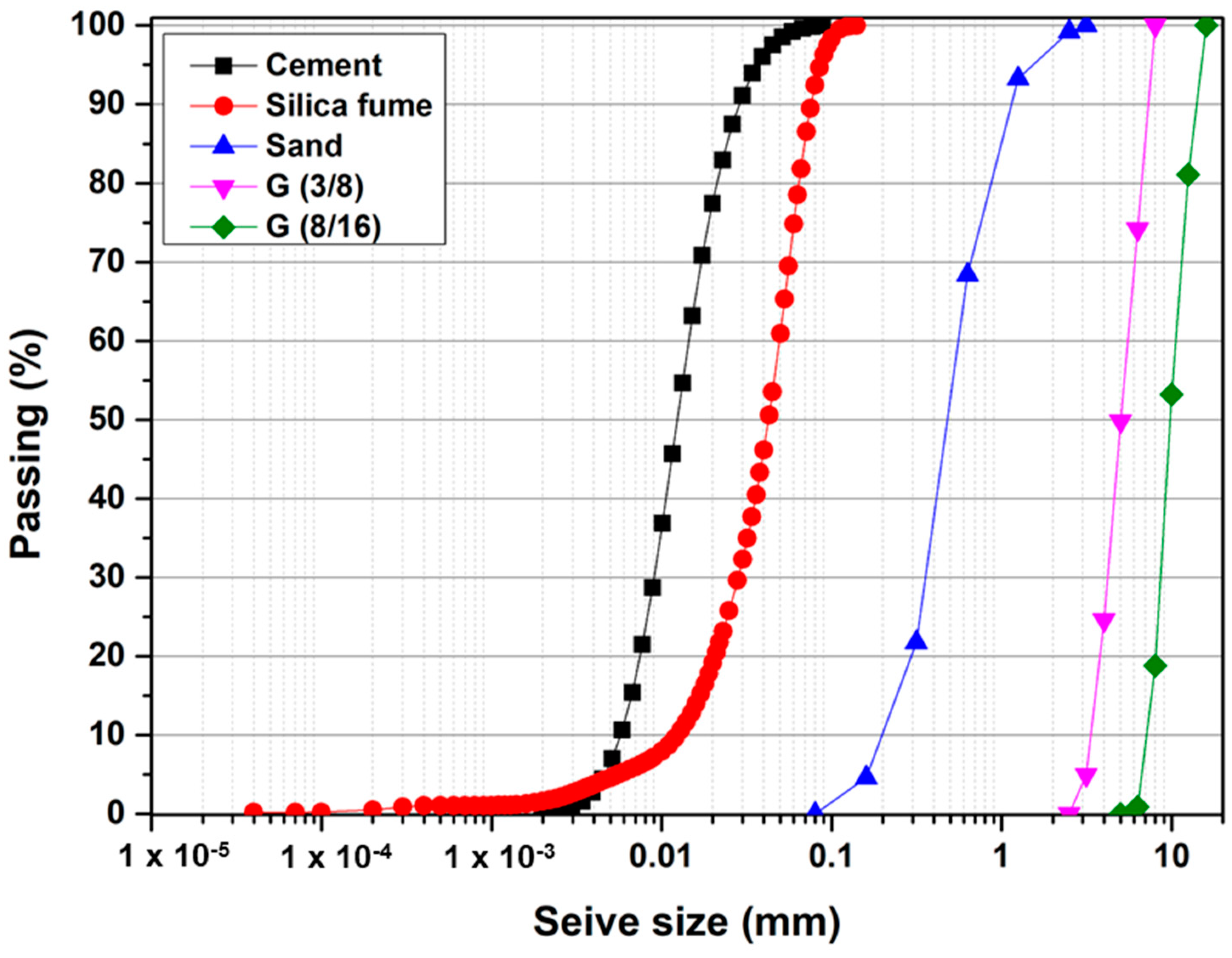 Buildings 13 02290 g001 Buildings 13 02290 g001