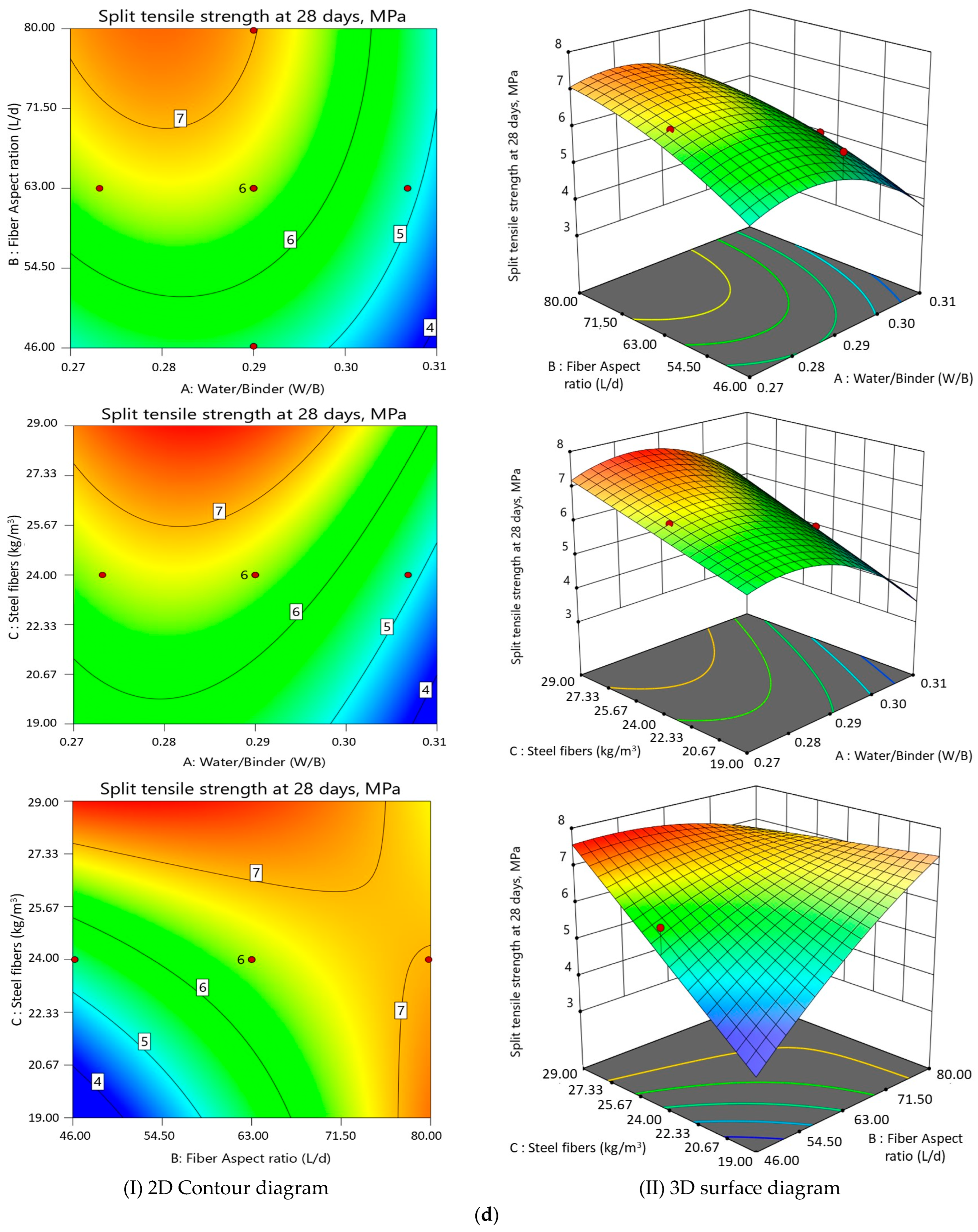 Buildings 13 02290 g007d Buildings 13 02290 g007d