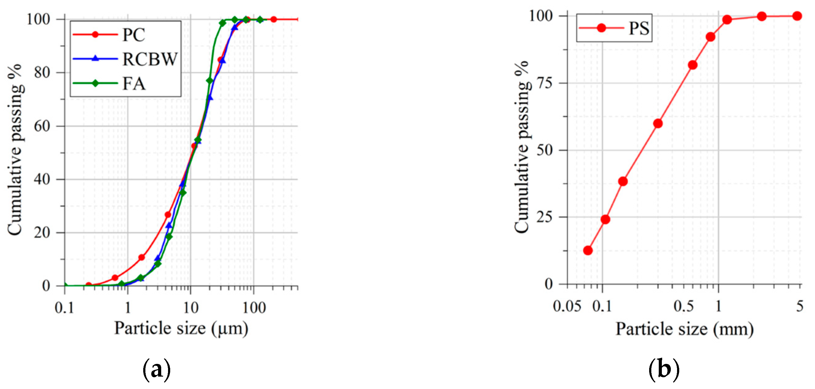 Buildings 13 02291 g002