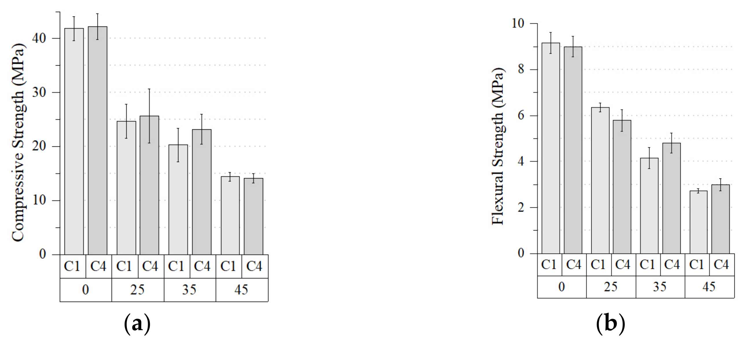 Buildings 13 02291 g009