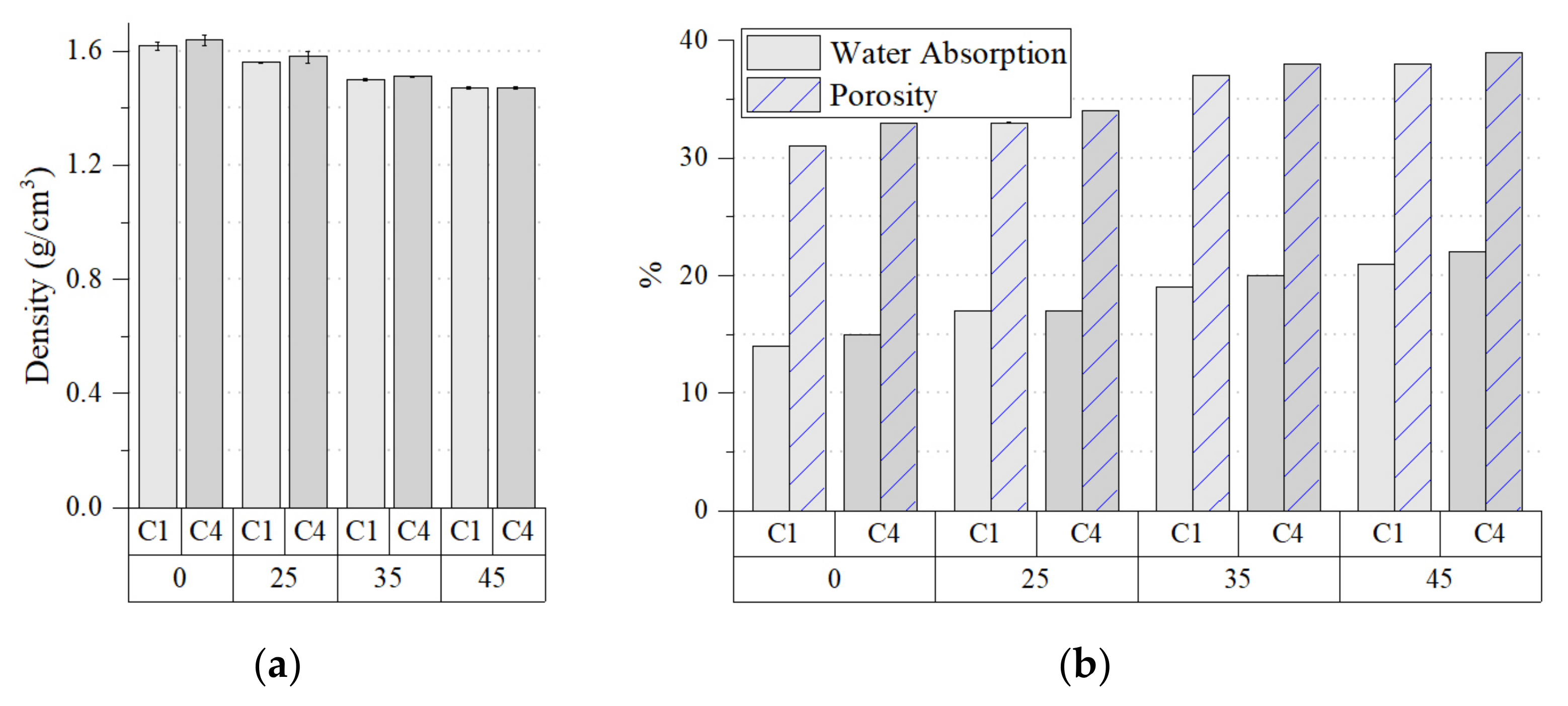 Buildings 13 02291 g013