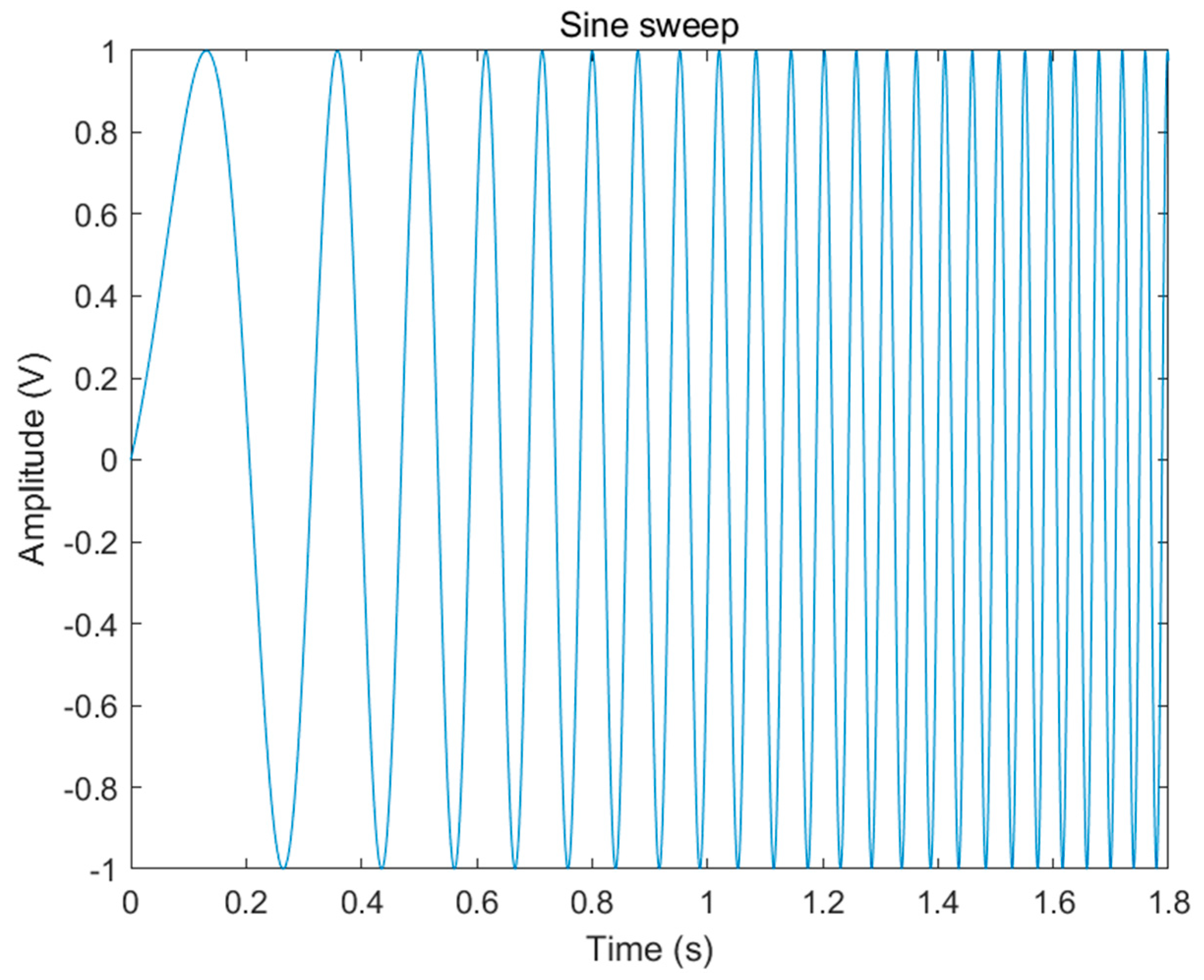 Buildings 13 02292 g002