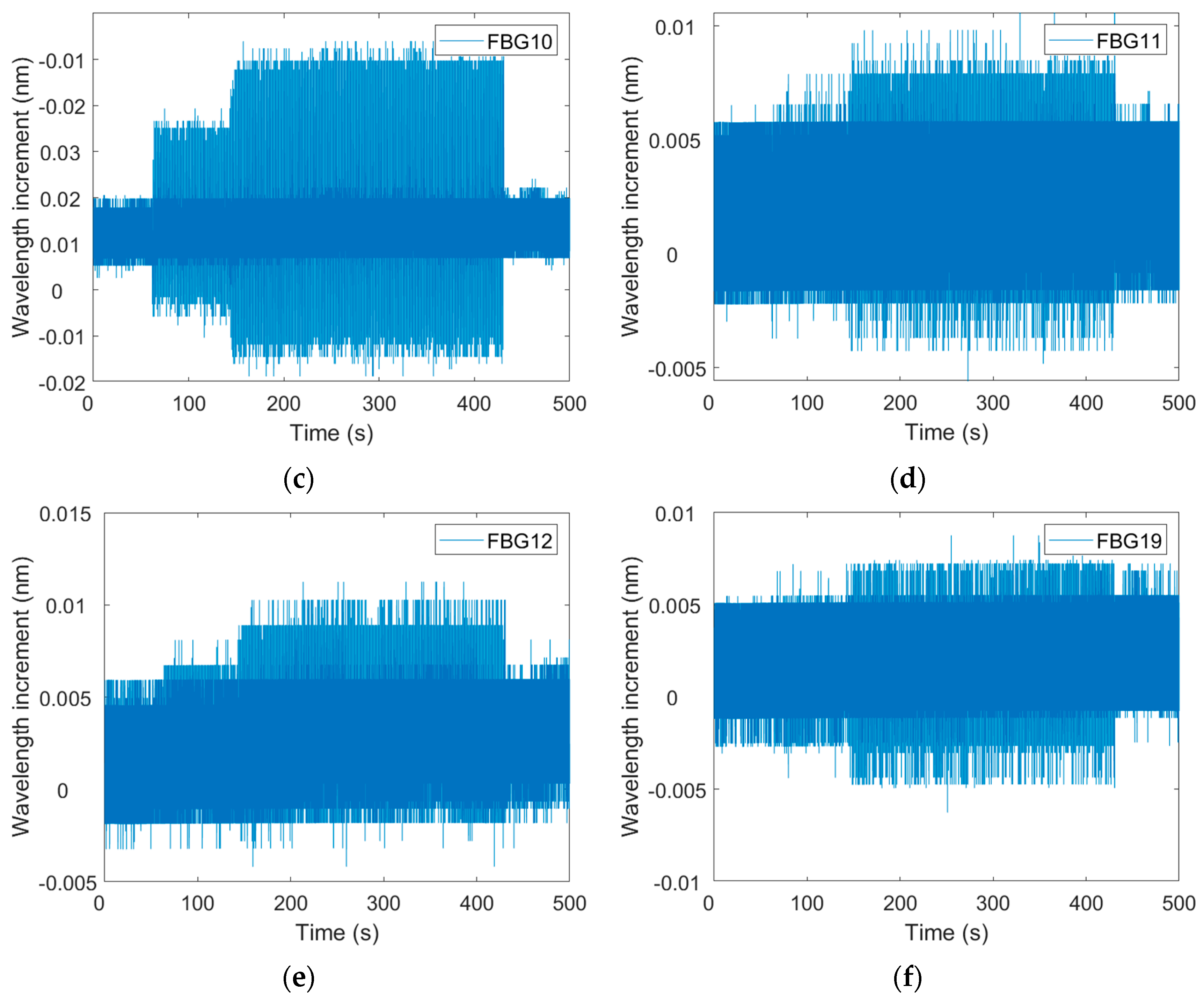 Dynamic Feature Identification of Carbon-Fiber-Reinforced Polymer ...