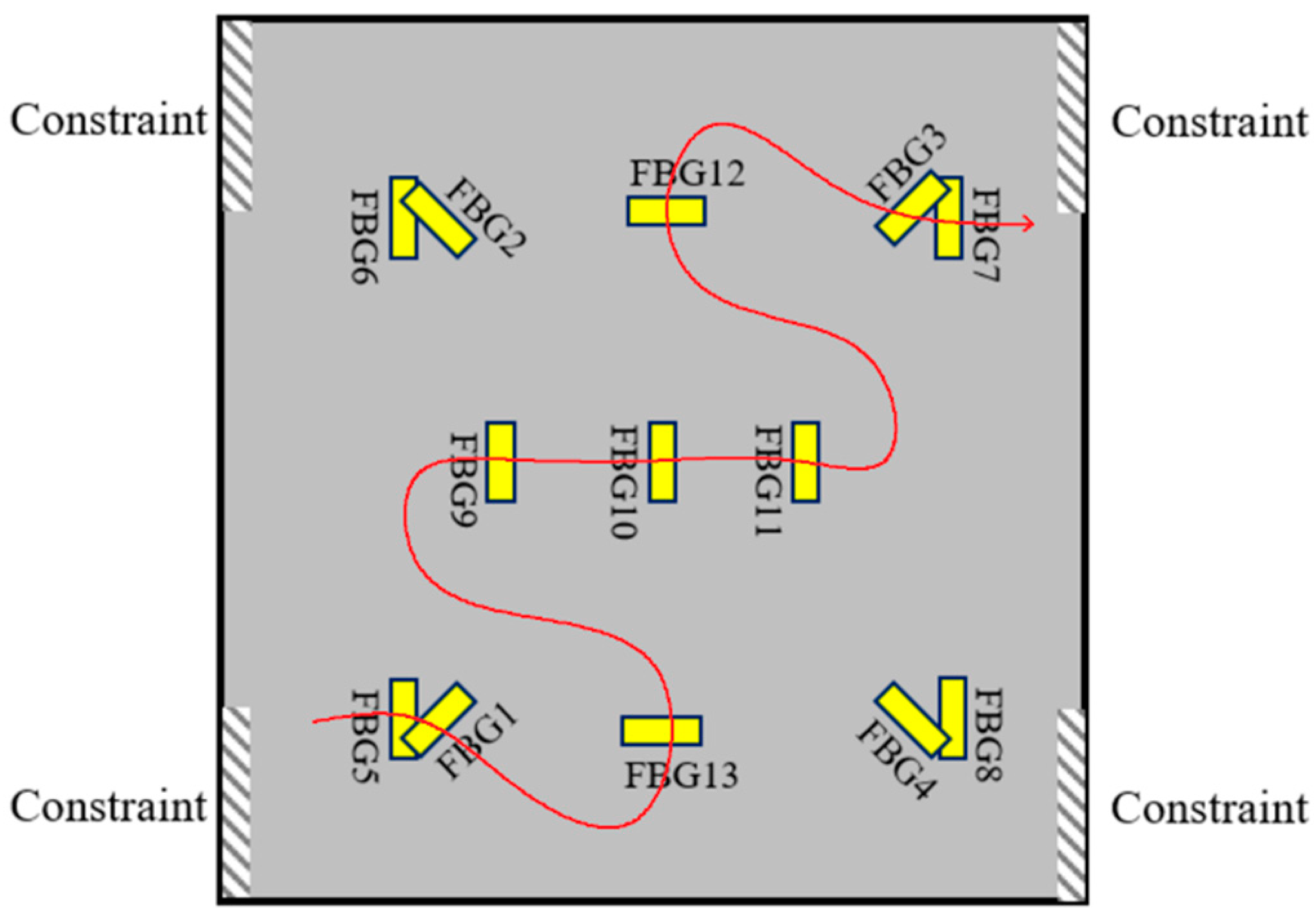 Buildings 13 02292 g010