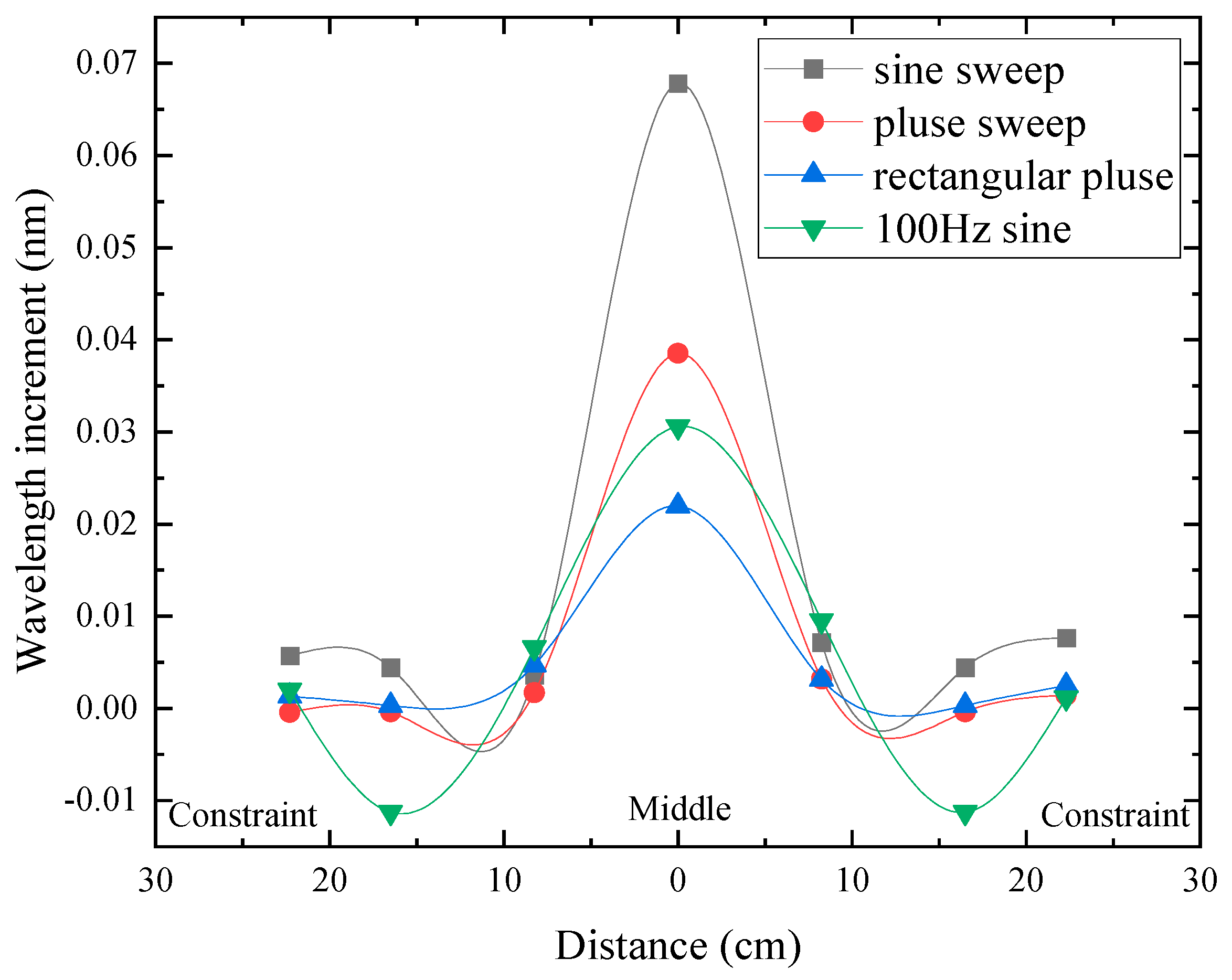 Buildings 13 02292 g011
