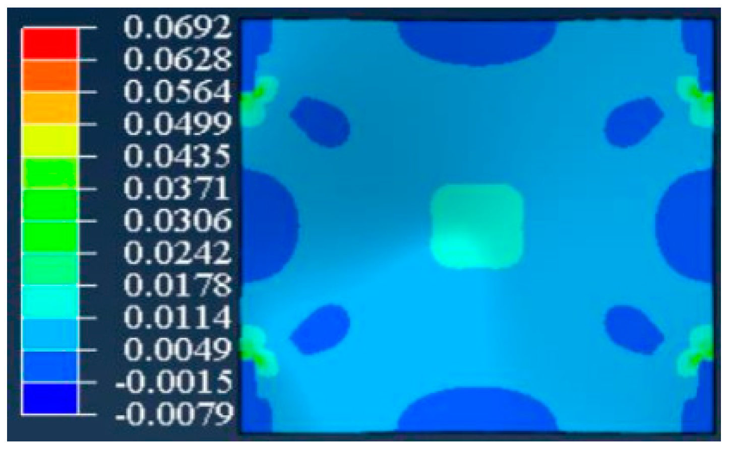 Buildings 13 02292 g013