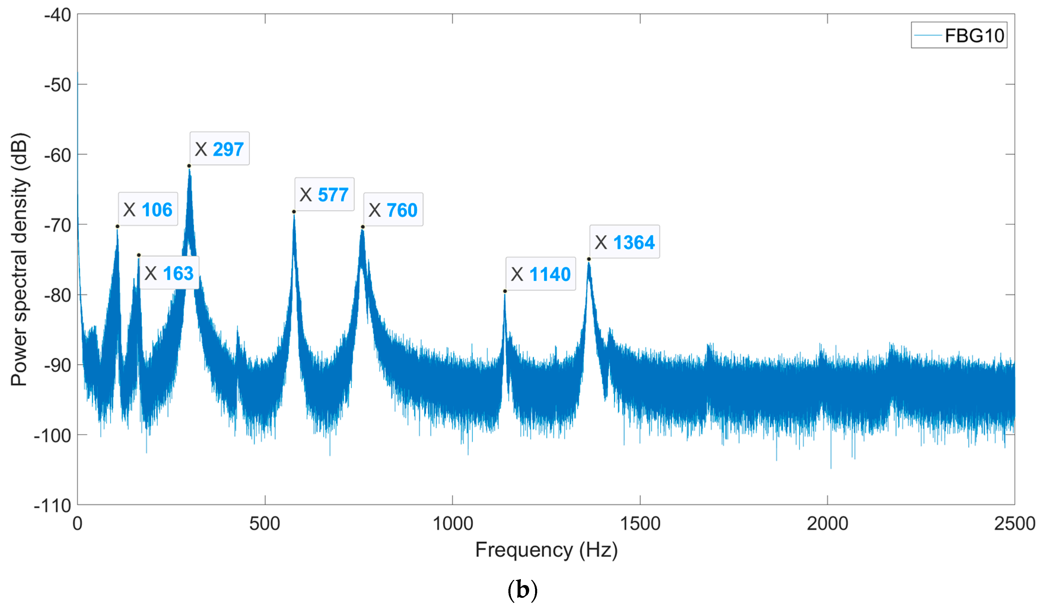 Buildings 13 02292 g015b