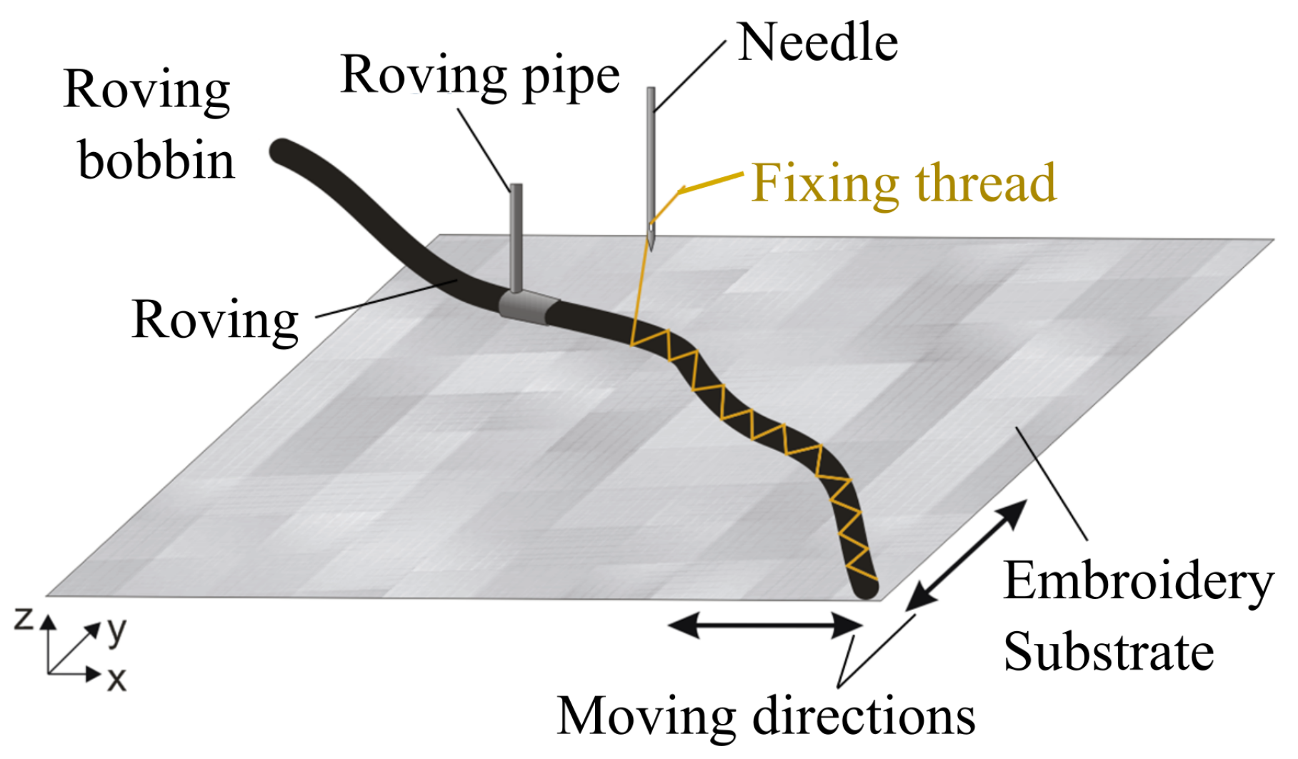 Buildings 13 02293 g001