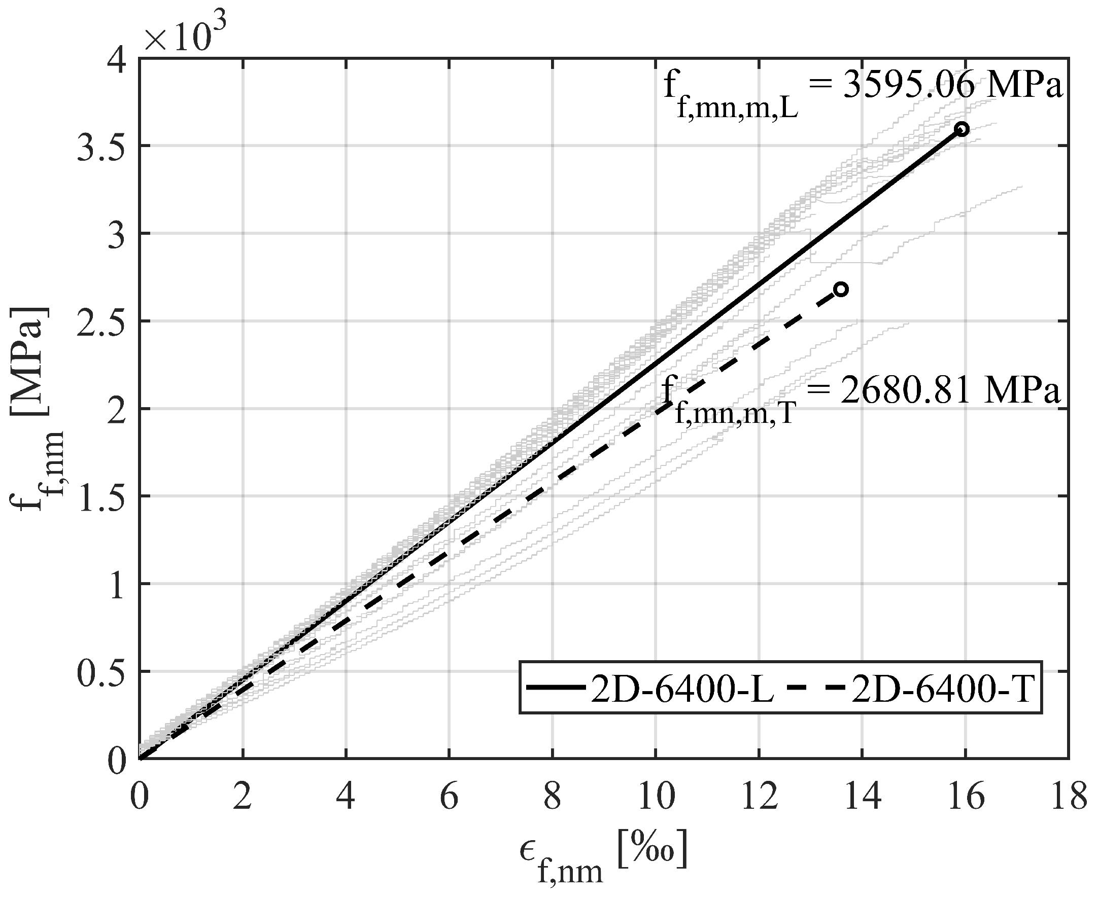 Buildings 13 02293 g006