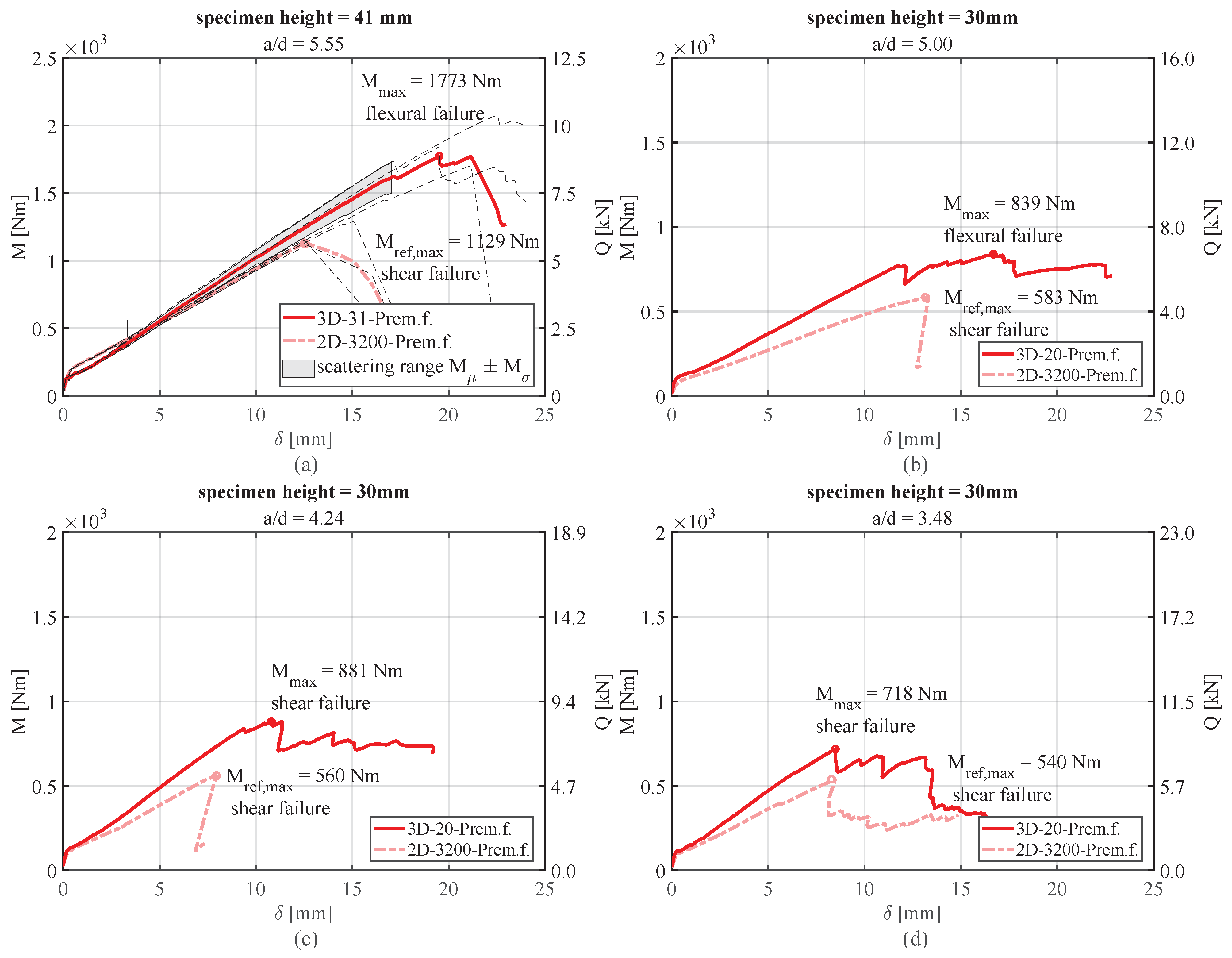 Buildings 13 02293 g010
