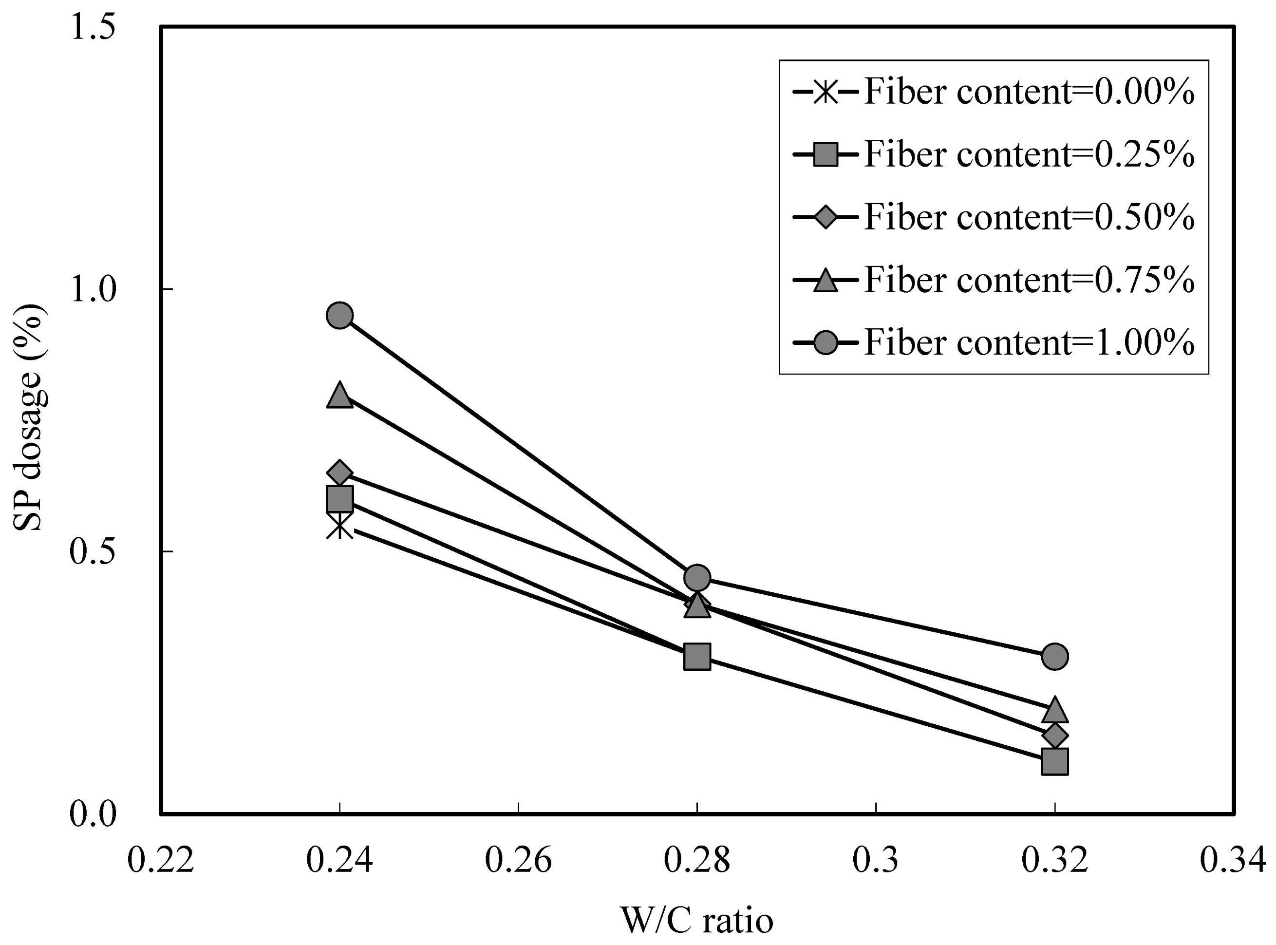 Buildings 13 02295 g009