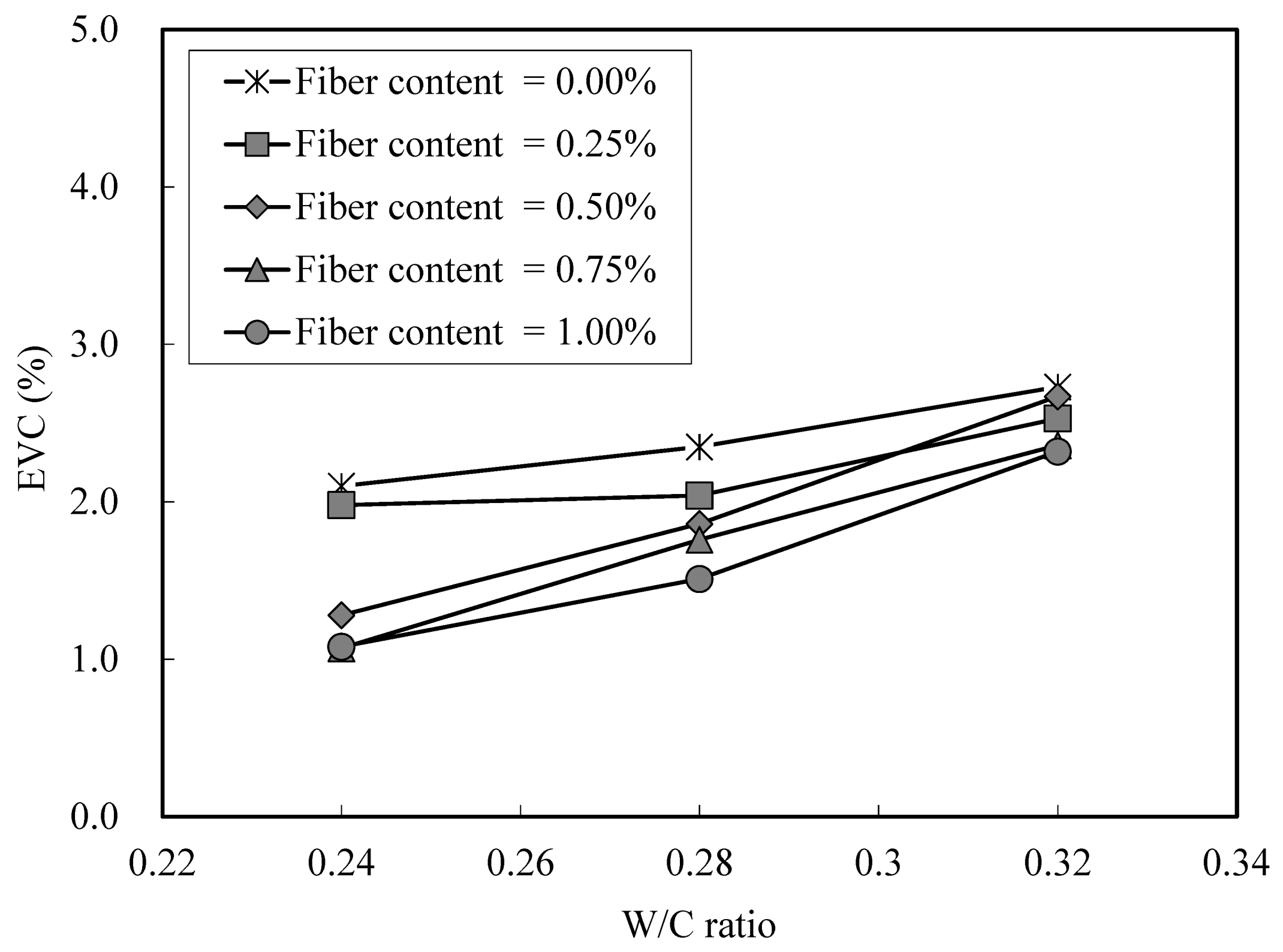 Buildings 13 02295 g010