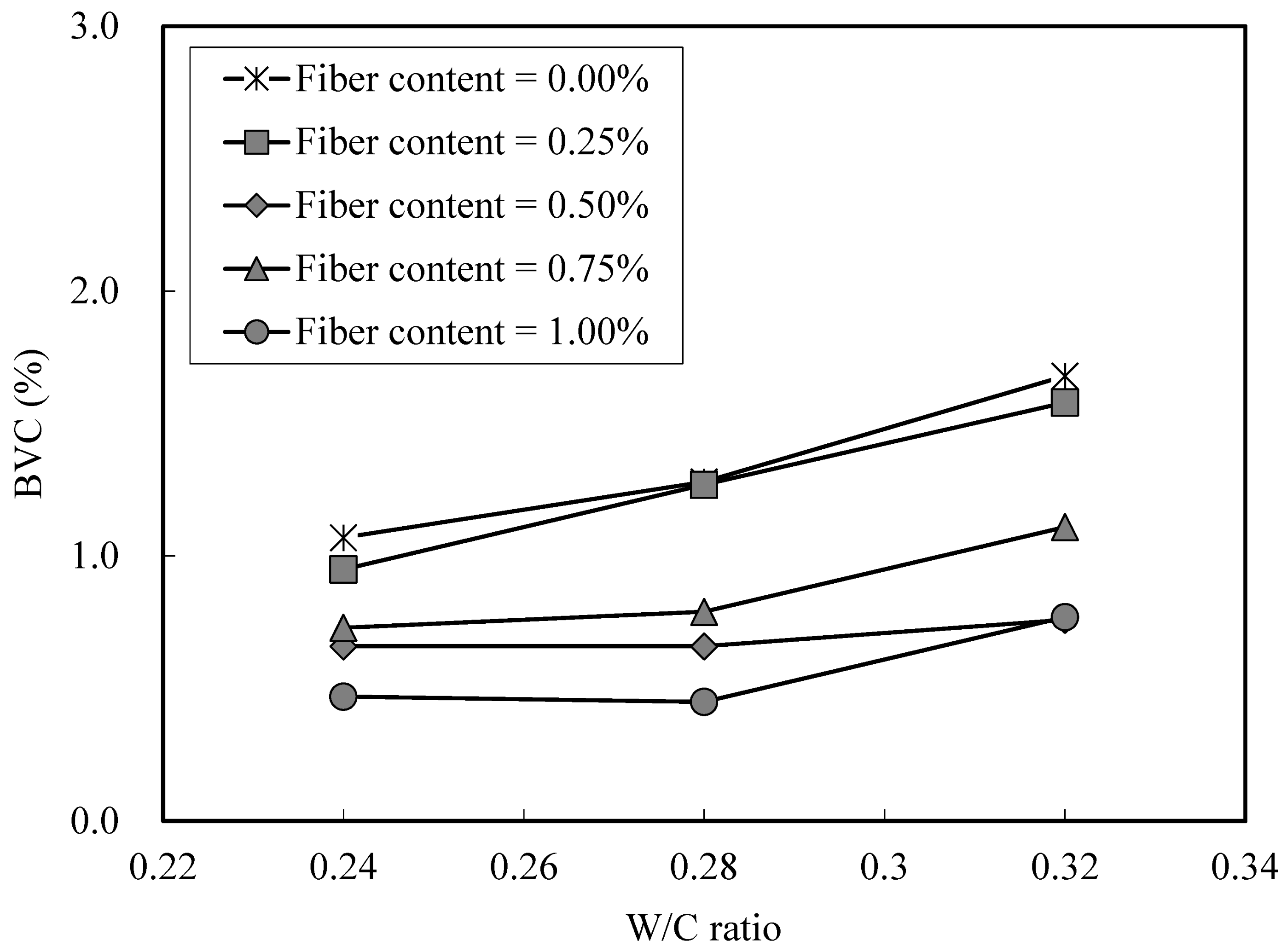 Buildings 13 02295 g012