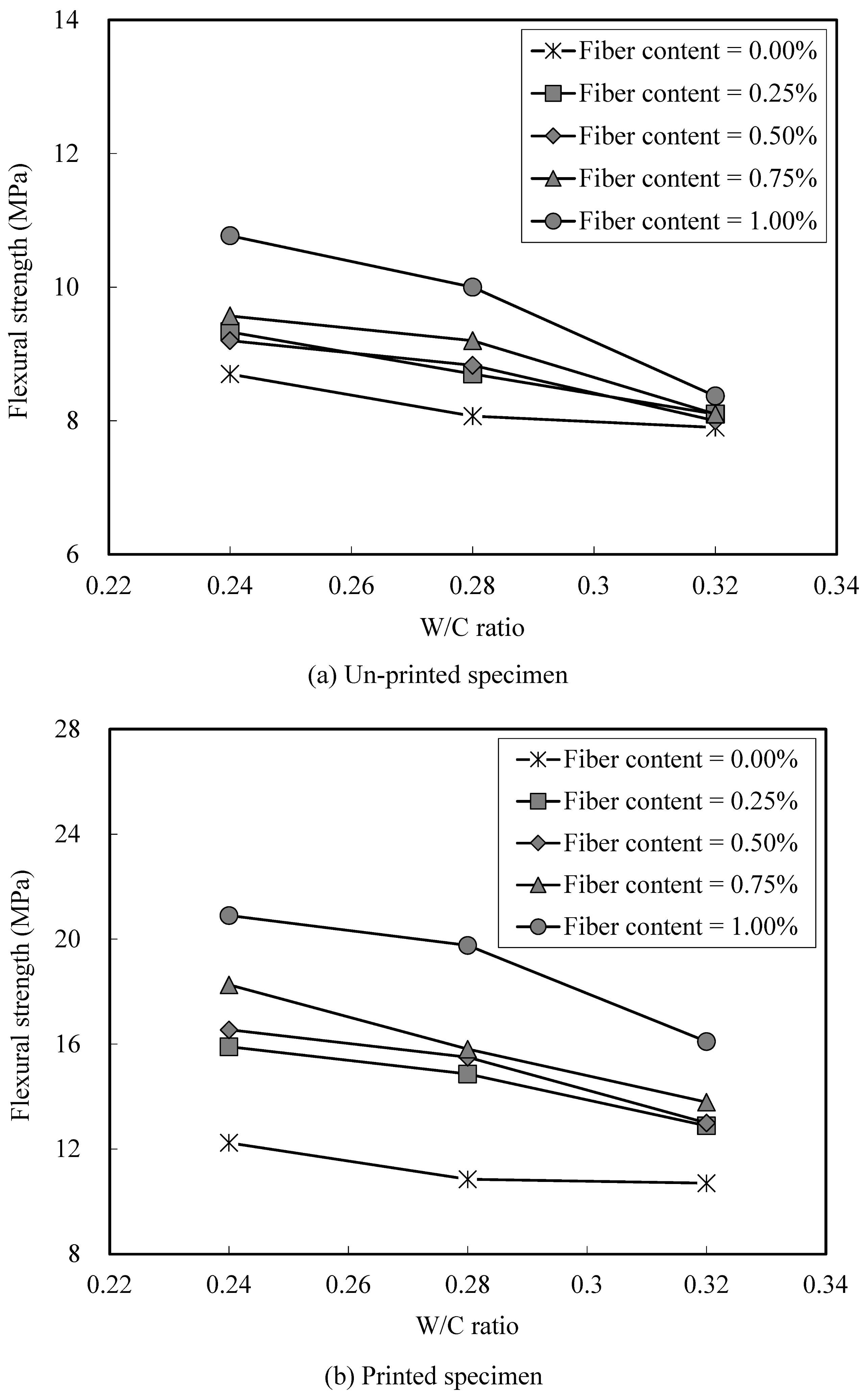 Buildings 13 02295 g013