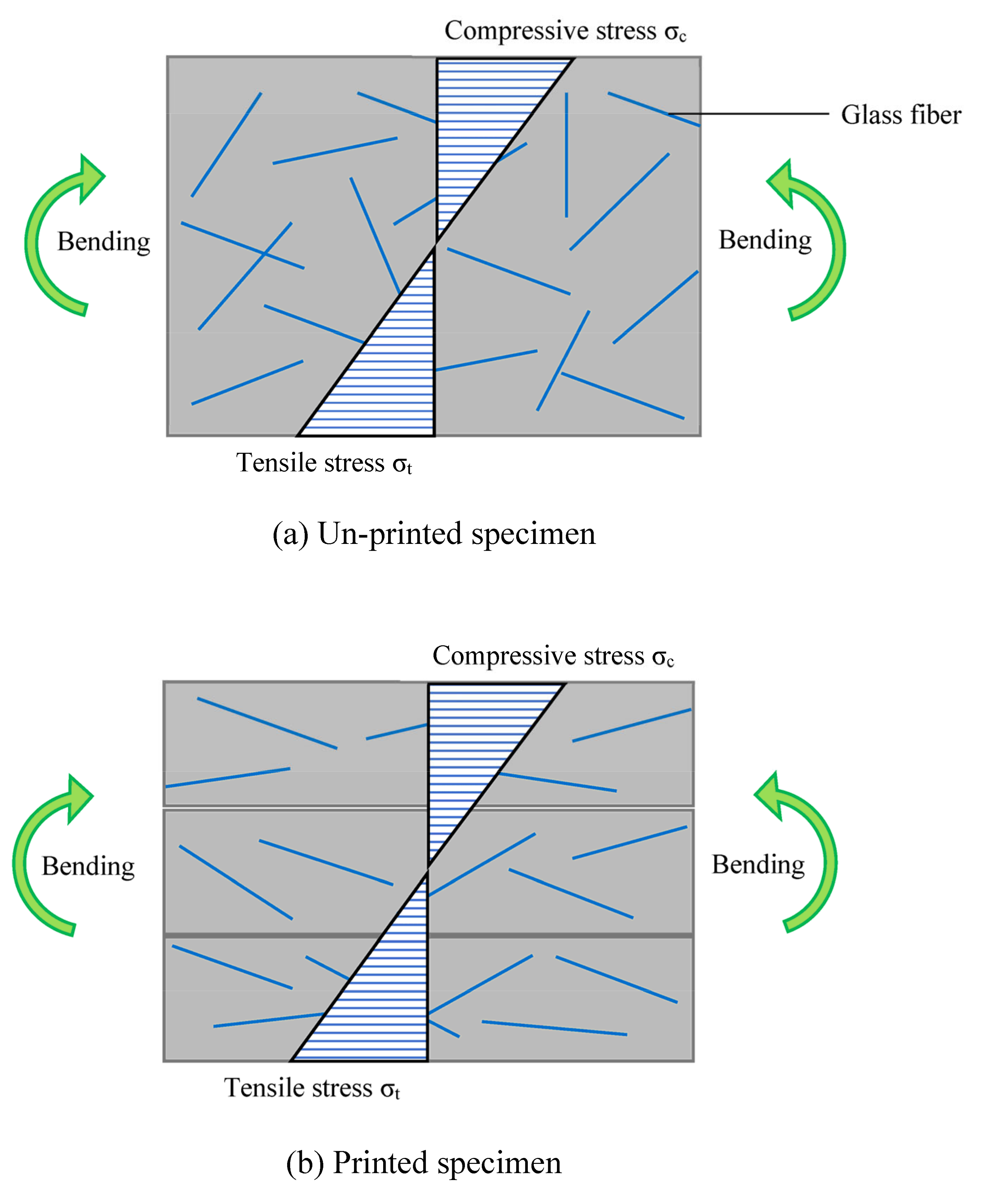 Buildings 13 02295 g014