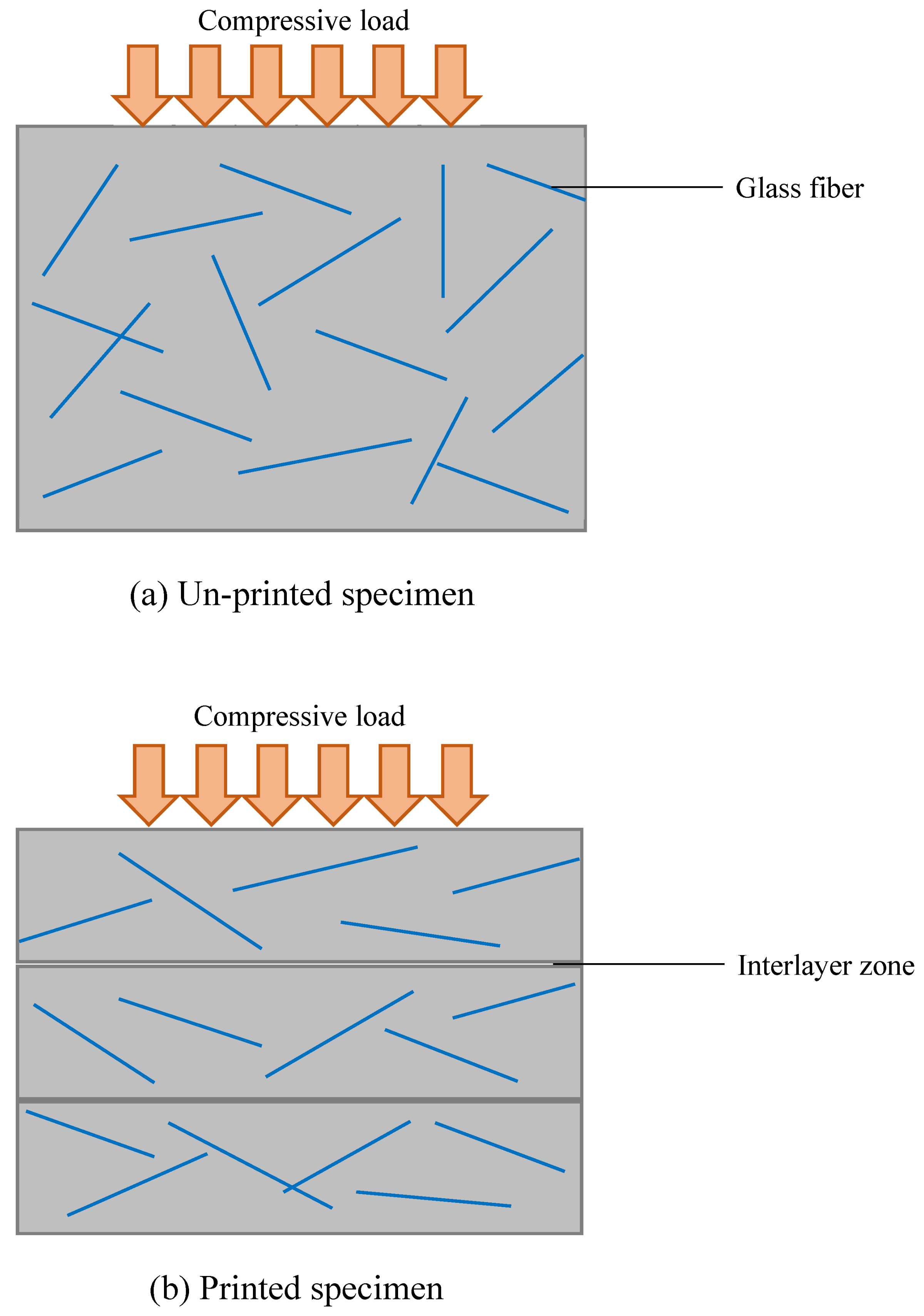 Buildings 13 02295 g016