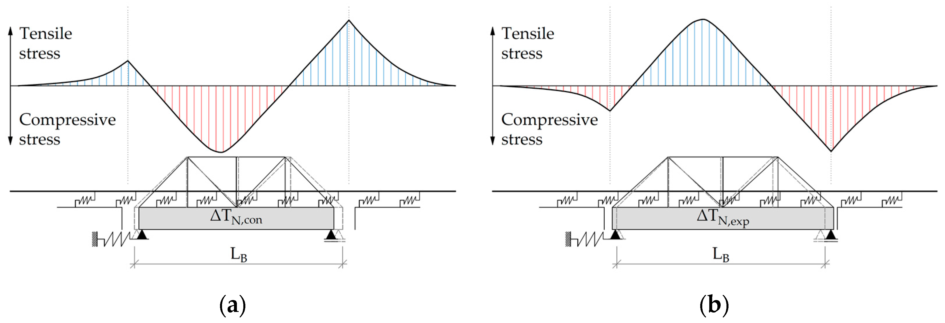 Buildings 13 02296 g001 Buildings 13 02296 g001