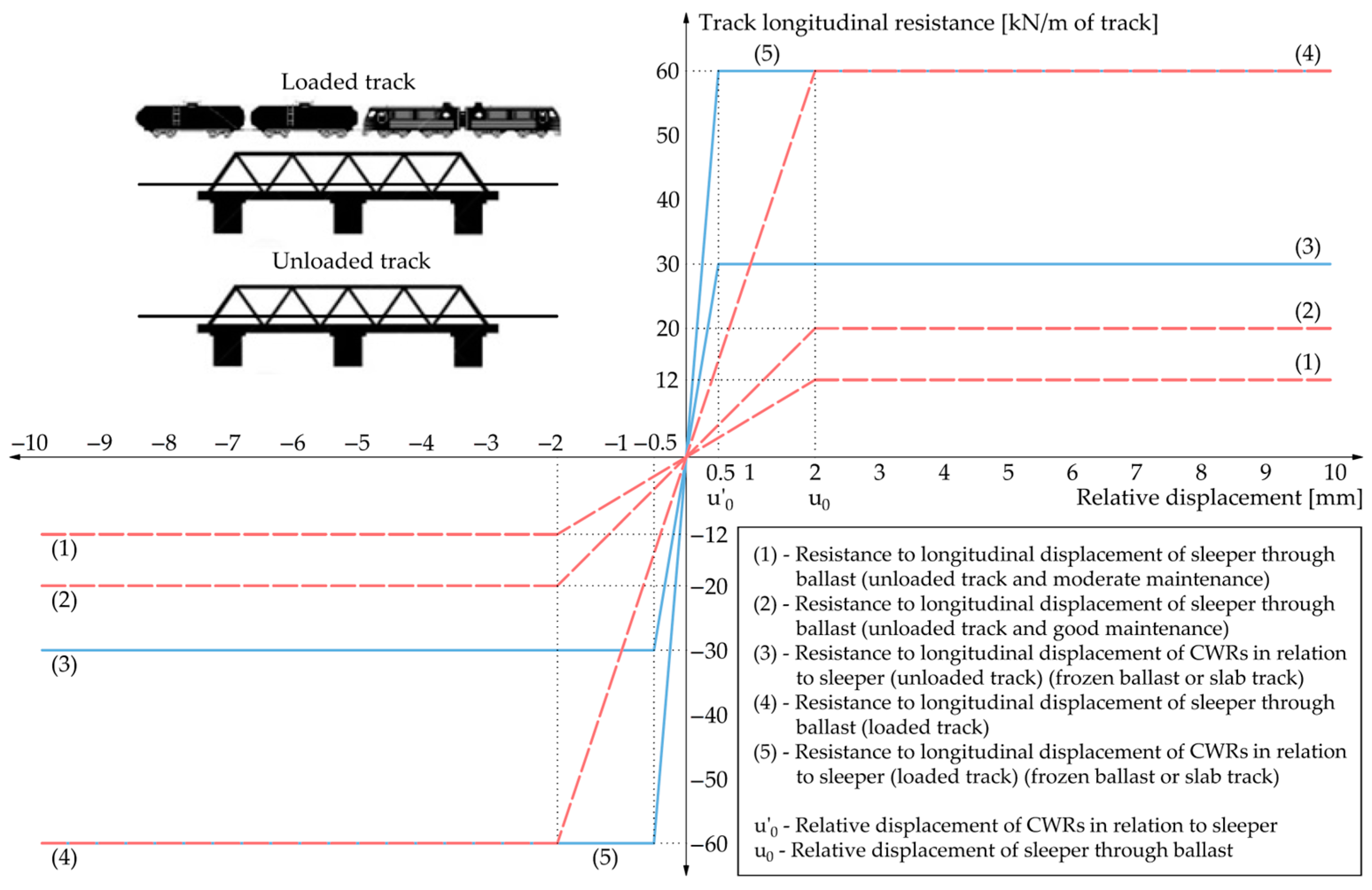 Buildings 13 02296 g003