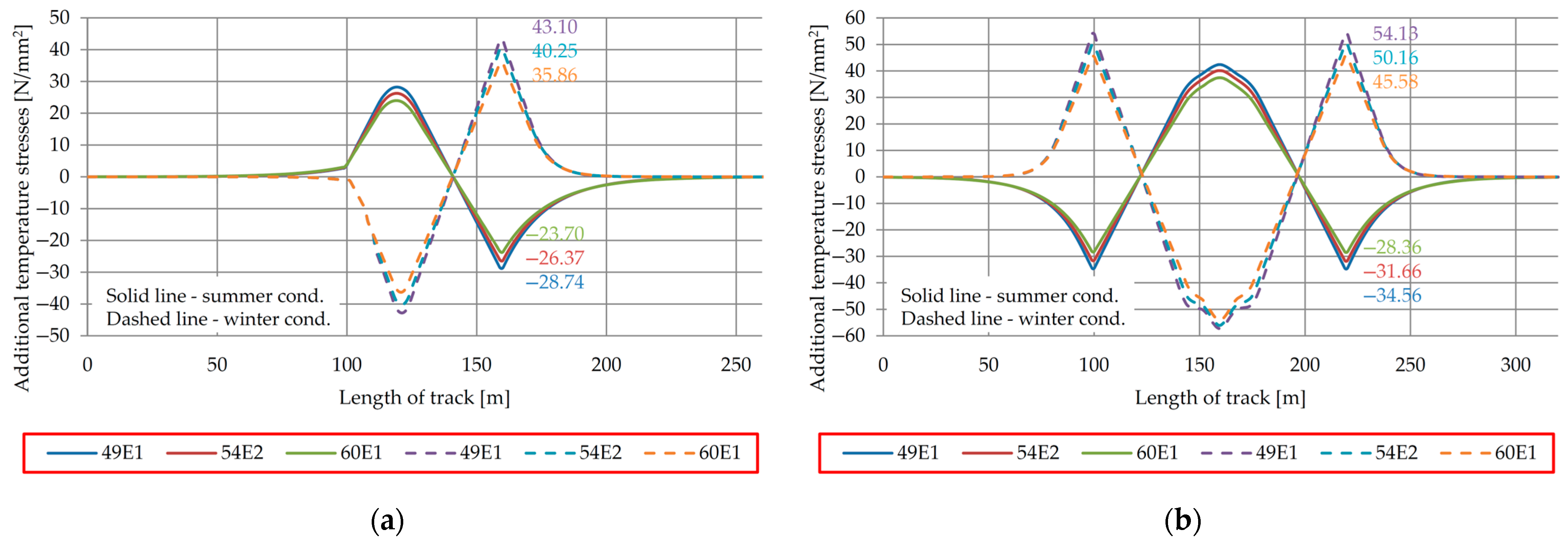 Buildings 13 02296 g008 Buildings 13 02296 g008
