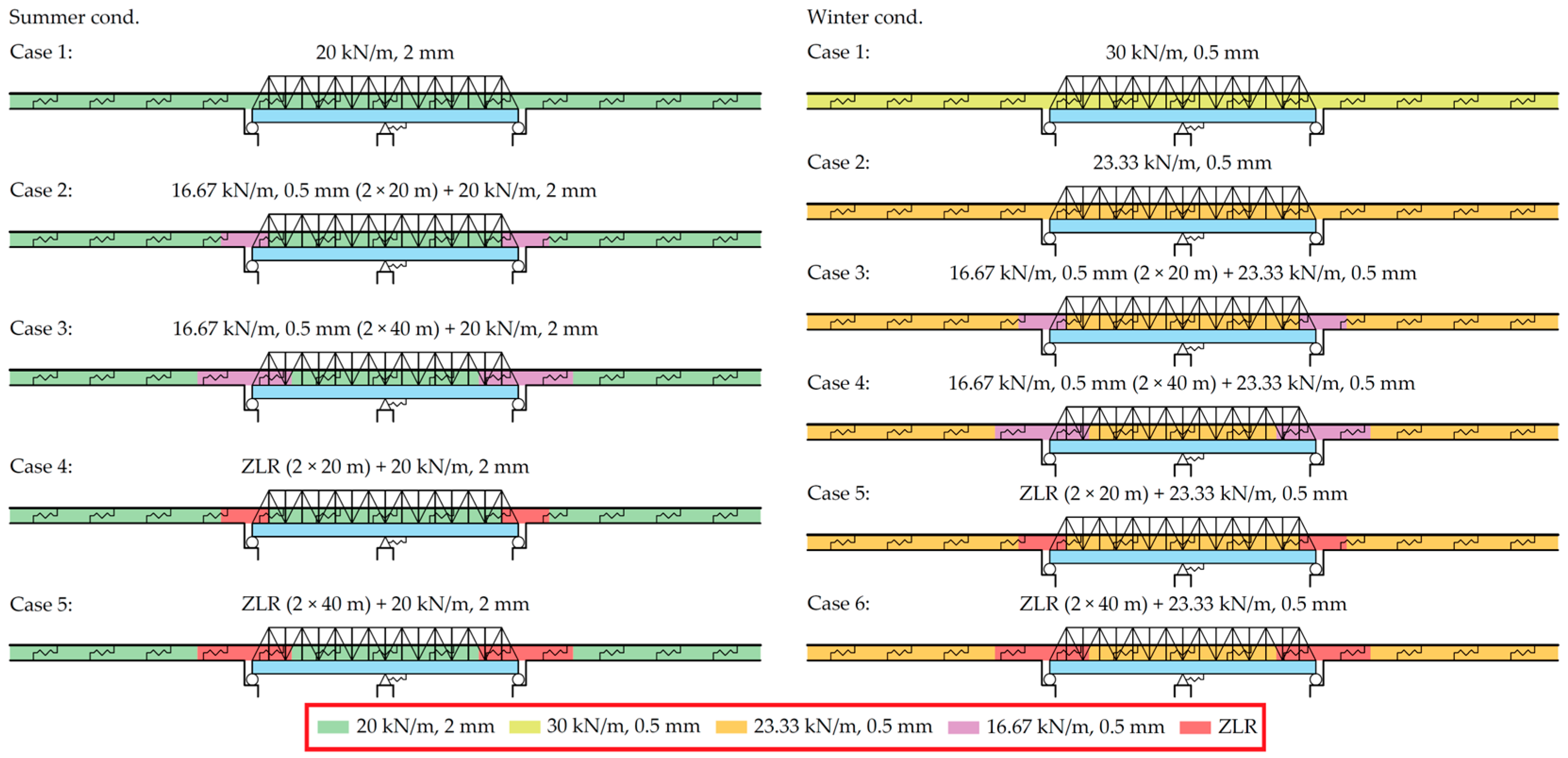 Buildings 13 02296 g010 Buildings 13 02296 g010