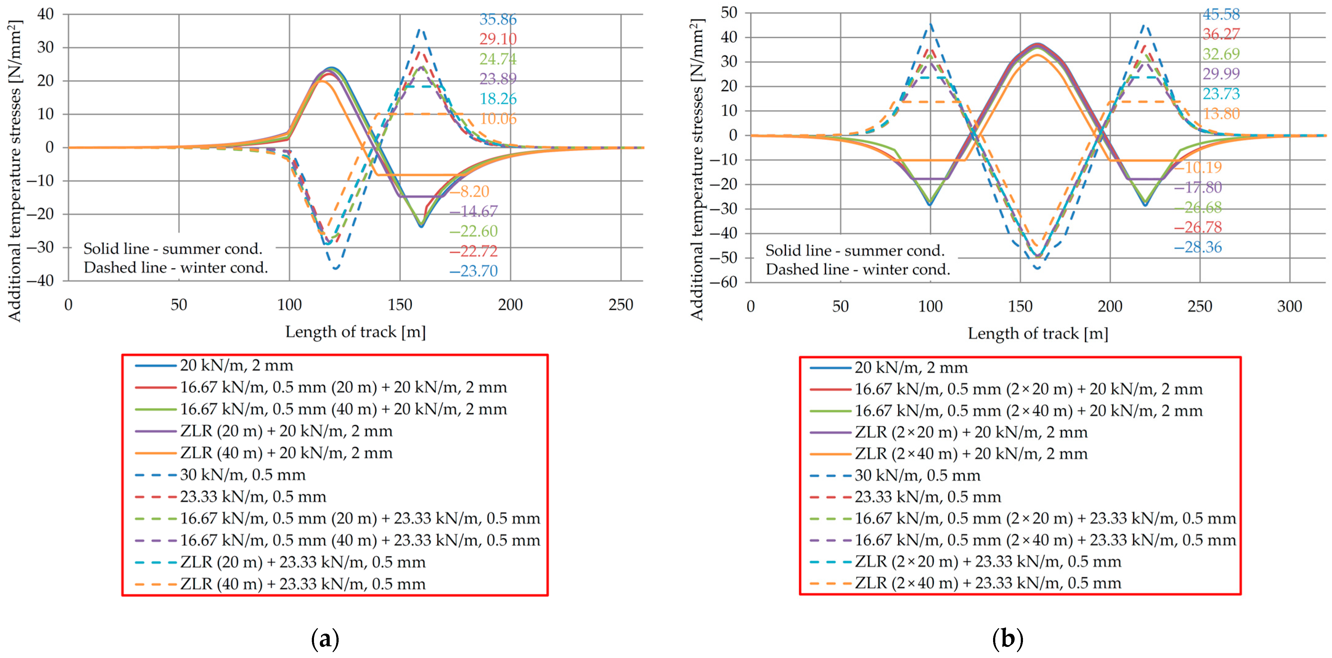Buildings 13 02296 g011 Buildings 13 02296 g011
