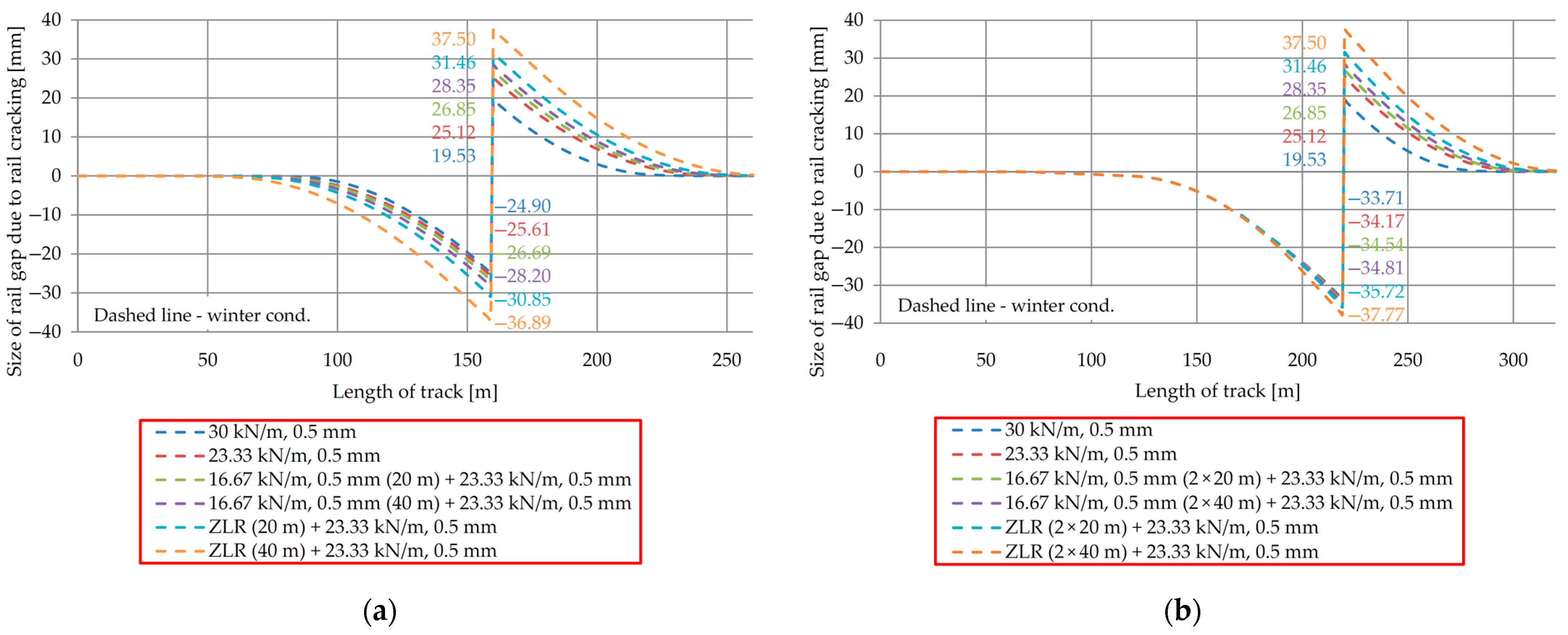 Buildings 13 02296 g012 Buildings 13 02296 g012