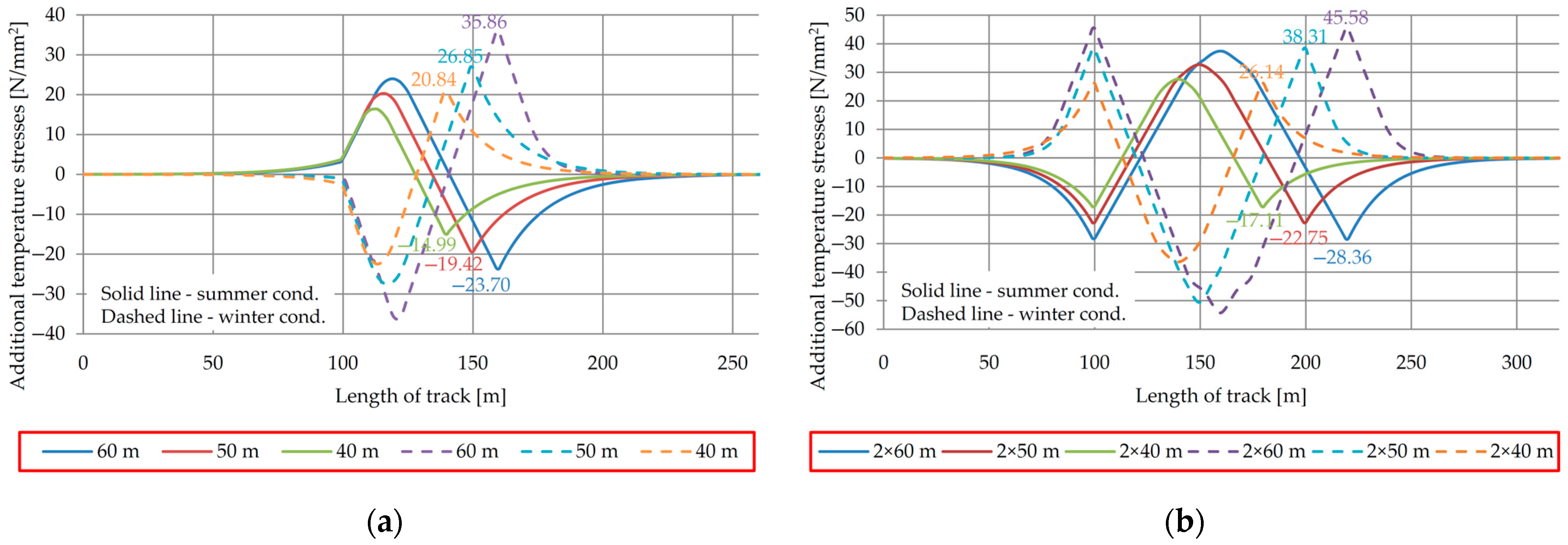 Buildings 13 02296 g013 Buildings 13 02296 g013