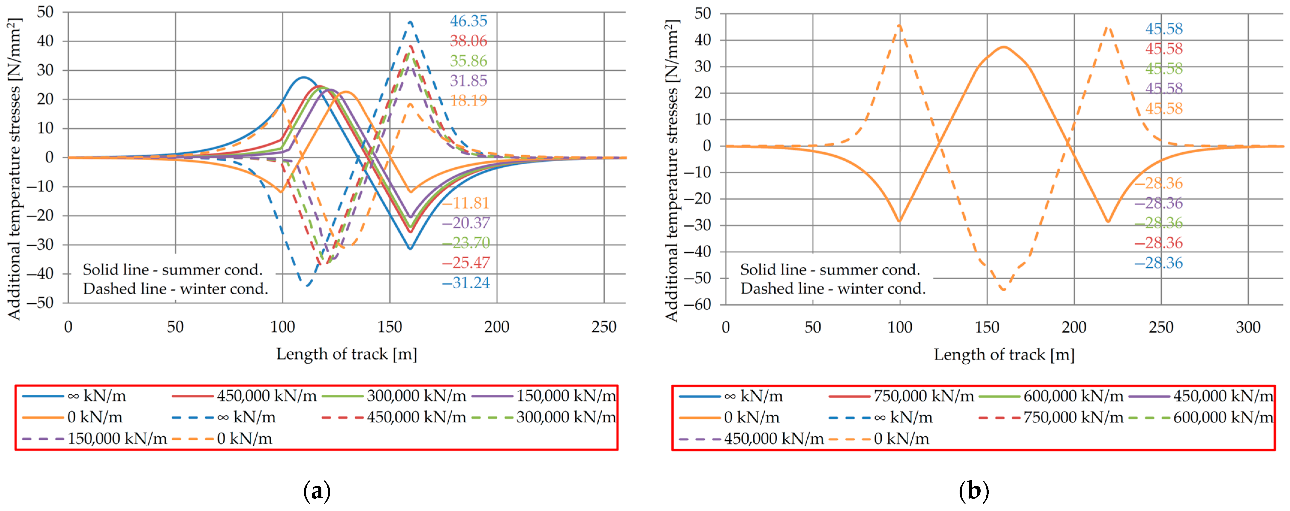Buildings 13 02296 g014 Buildings 13 02296 g014