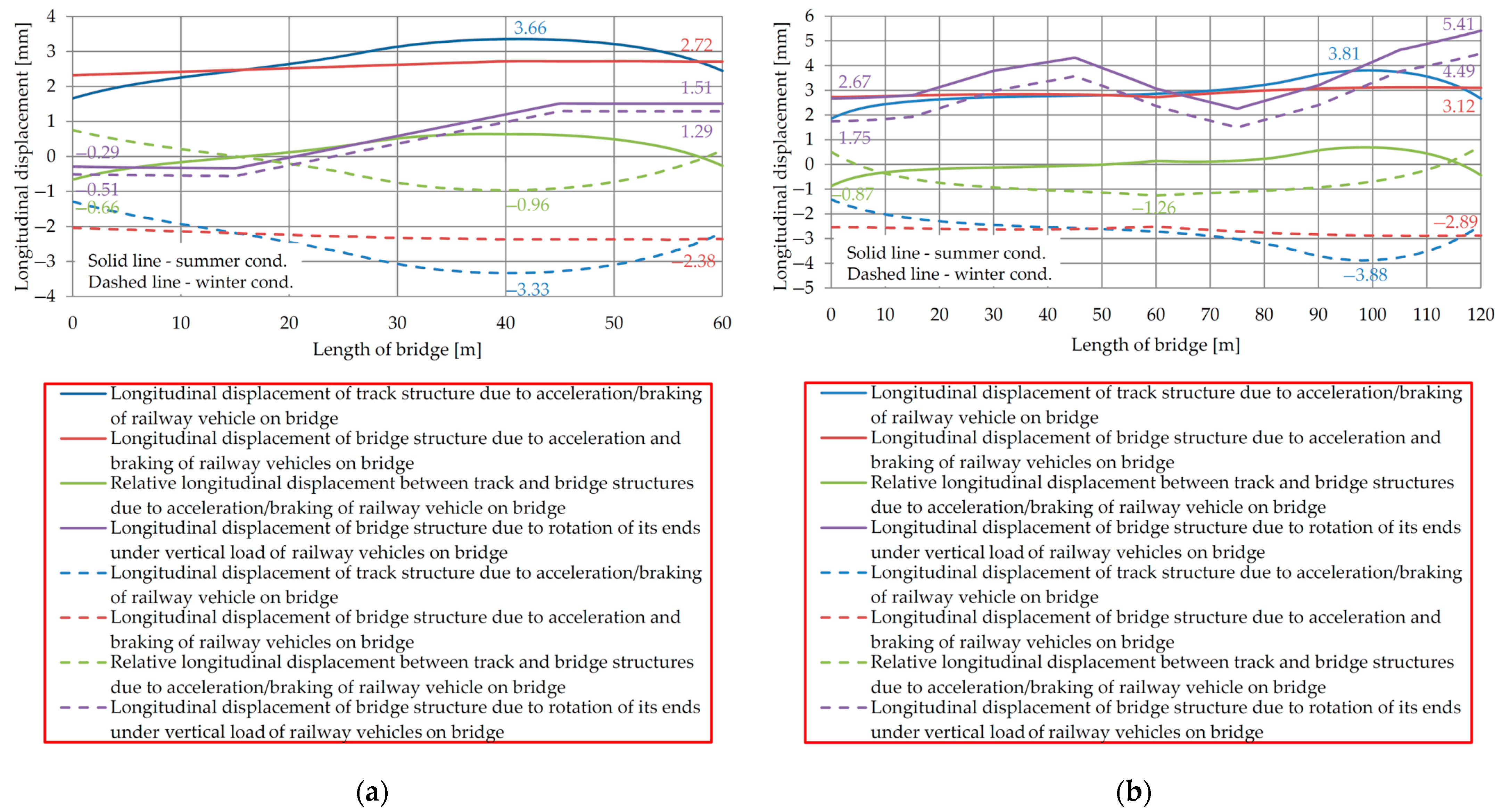 Buildings 13 02296 g016 Buildings 13 02296 g016