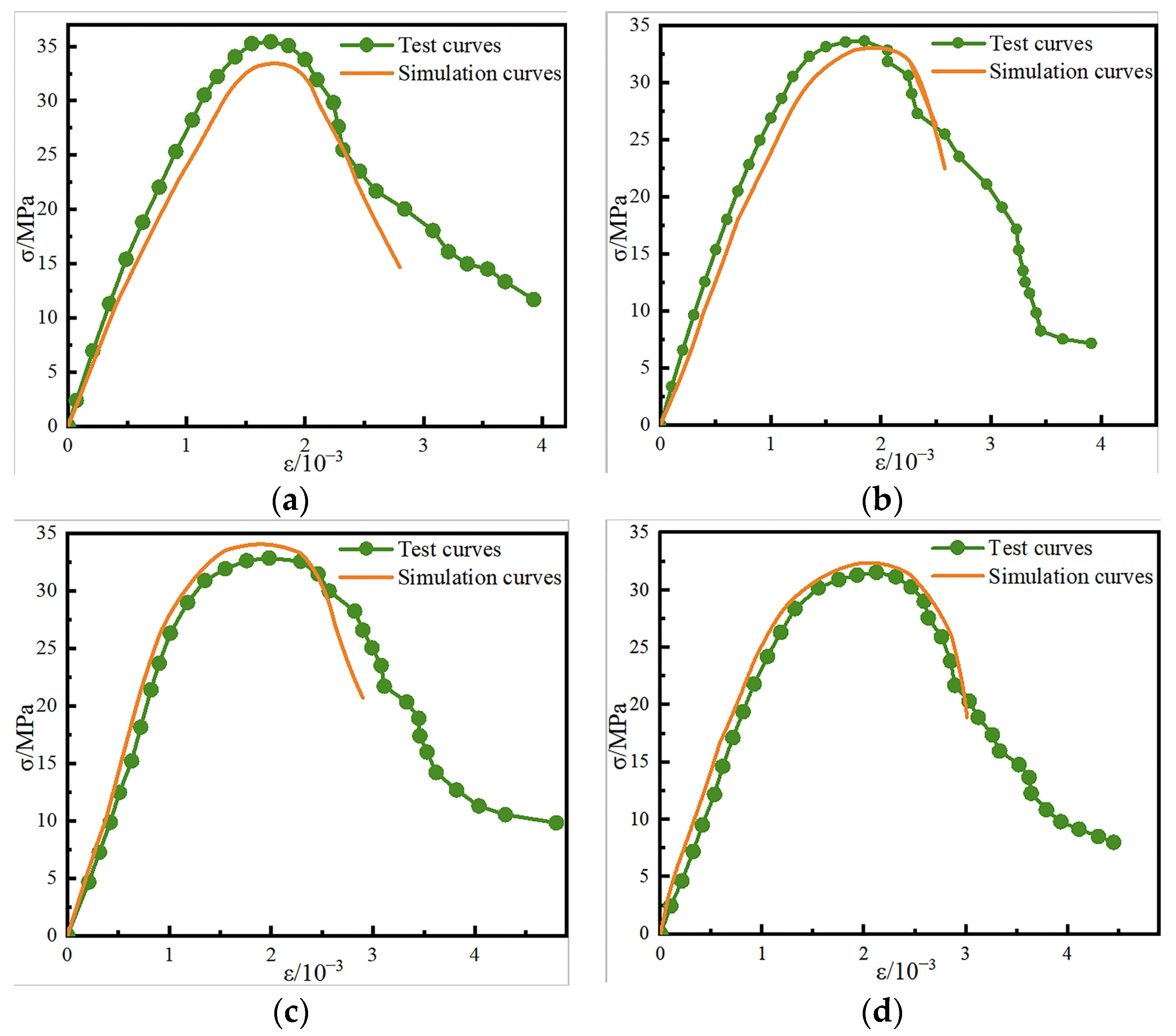 Buildings 13 02297 g012