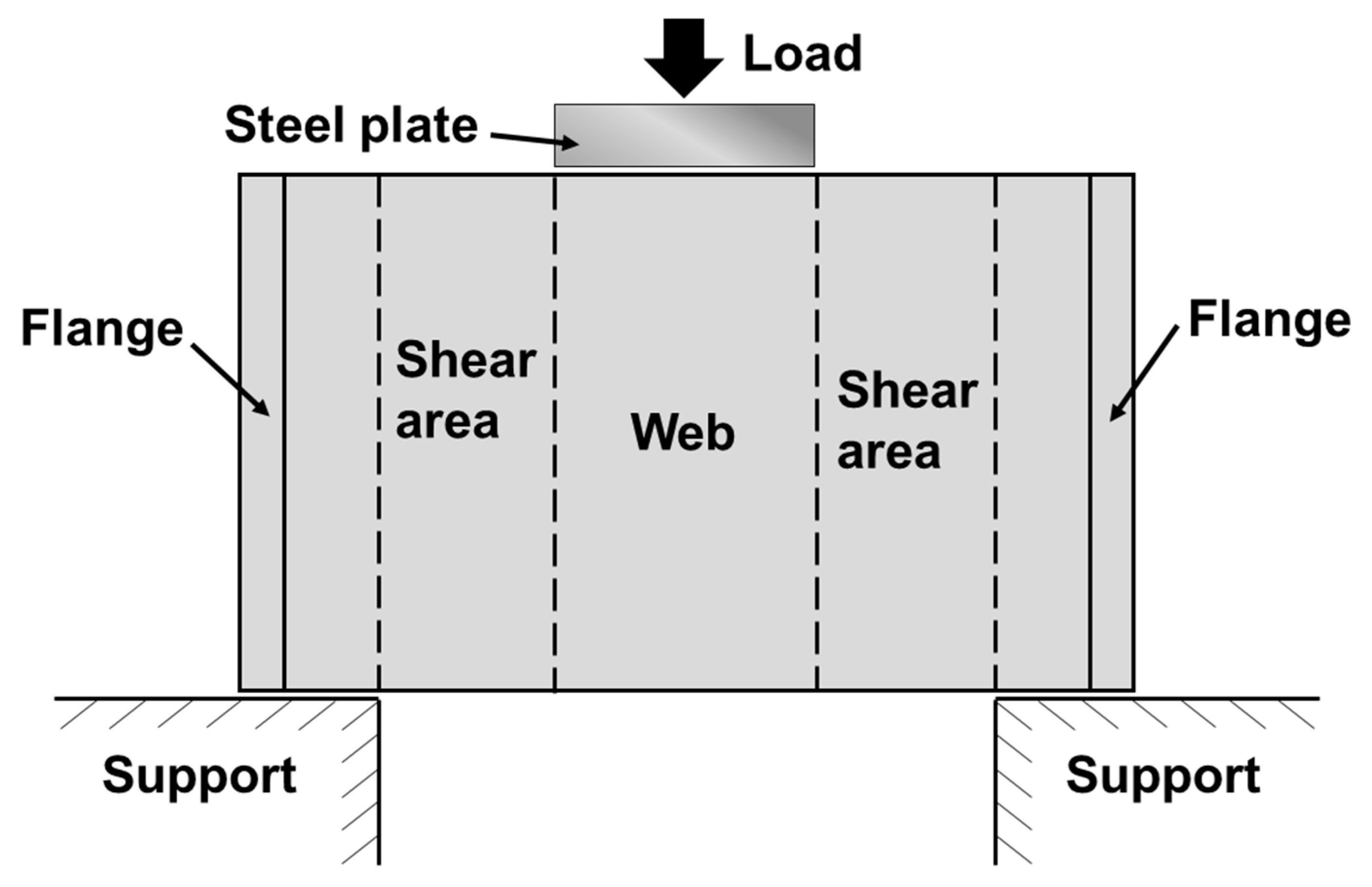 Buildings 13 02298 g003